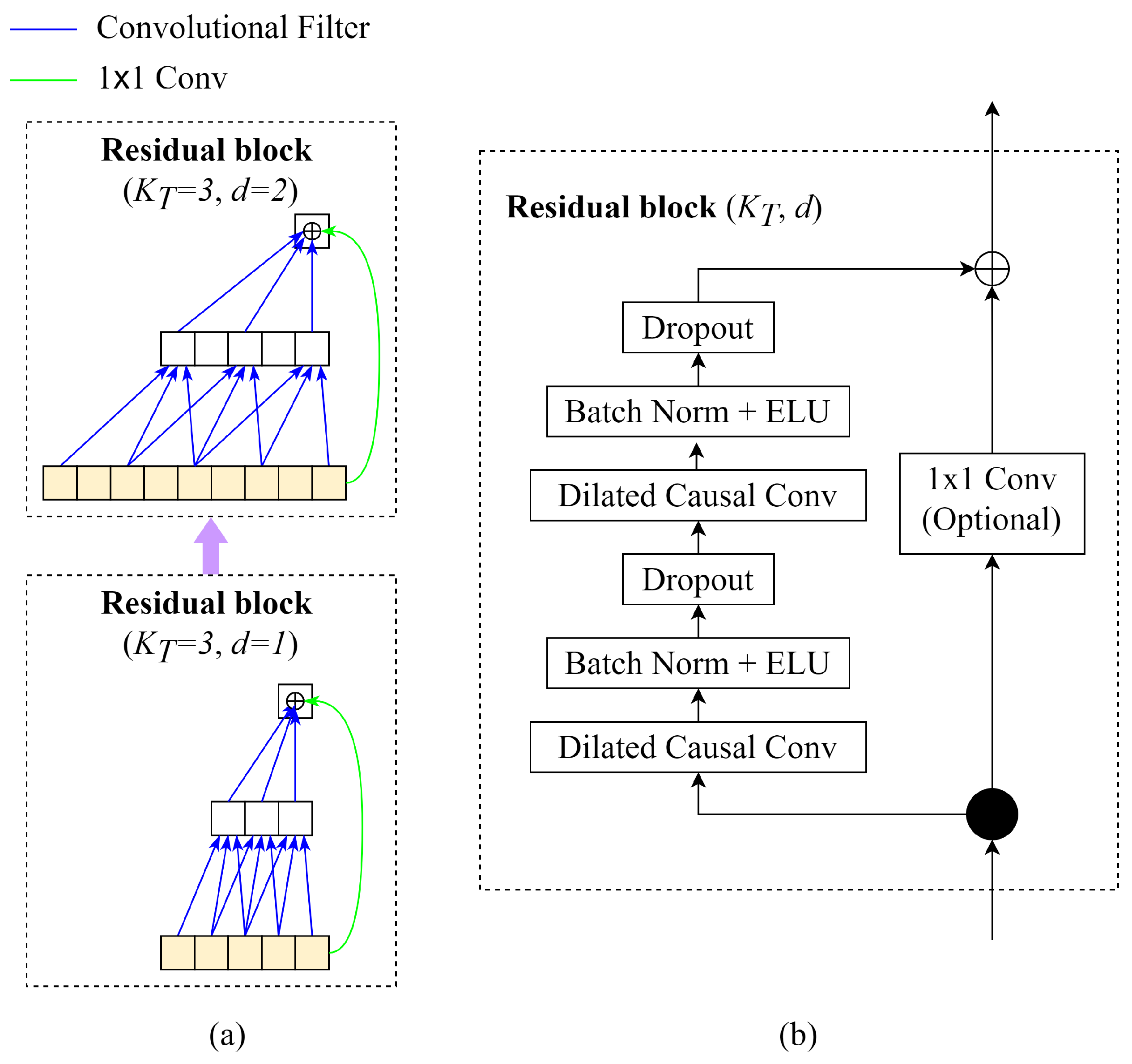 Signals 05 00034 g005