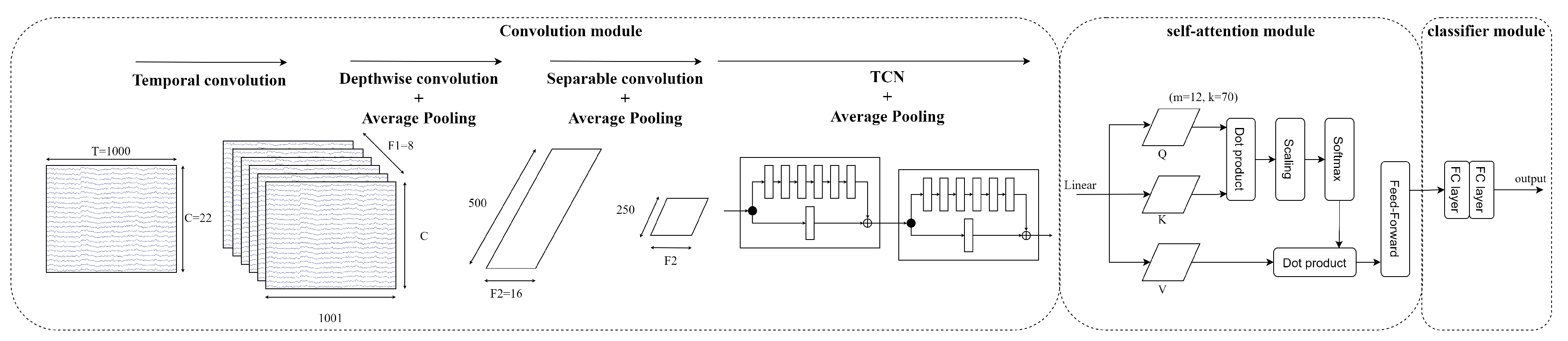 Signals 05 00034 g008