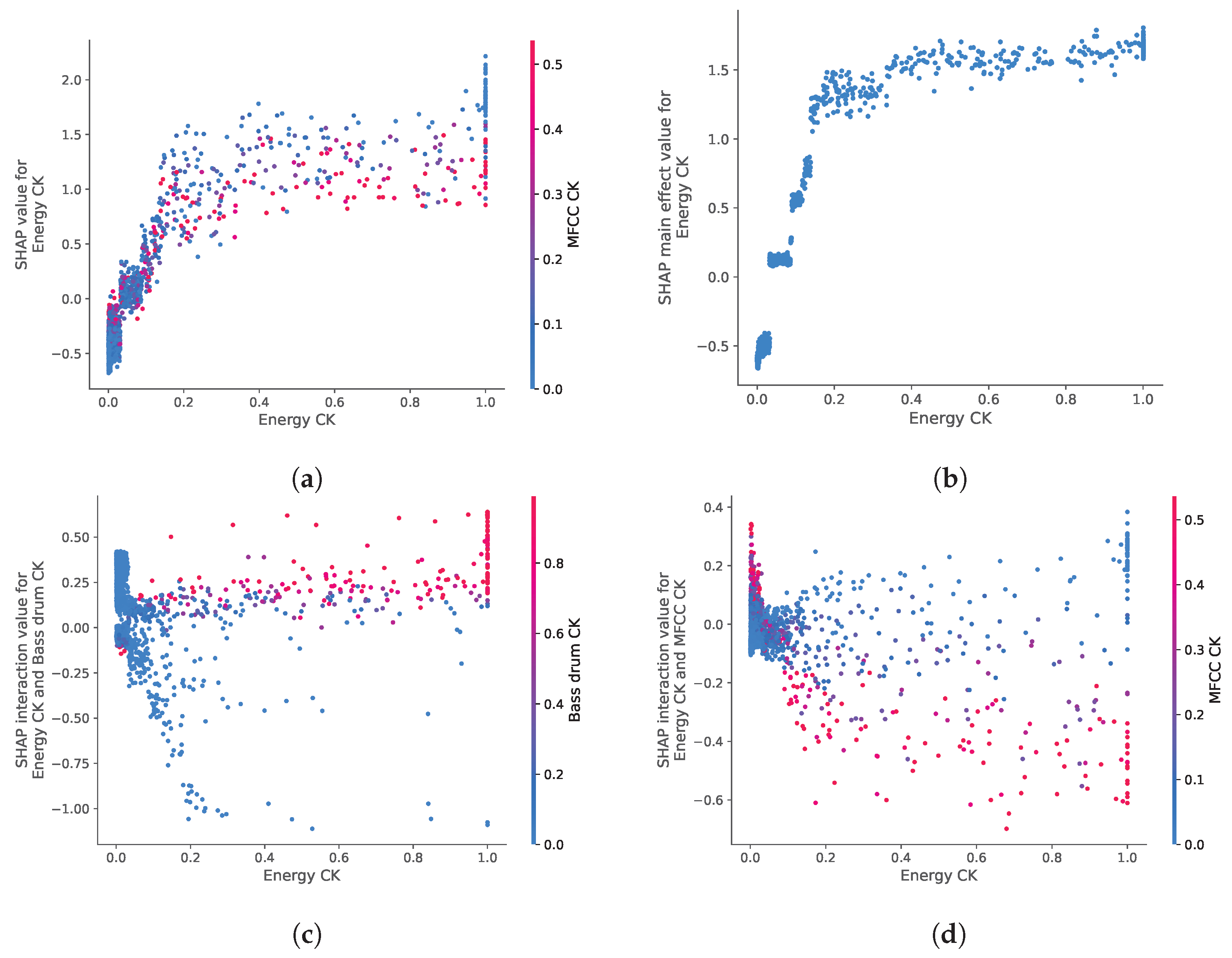 Signals 05 00036 g007