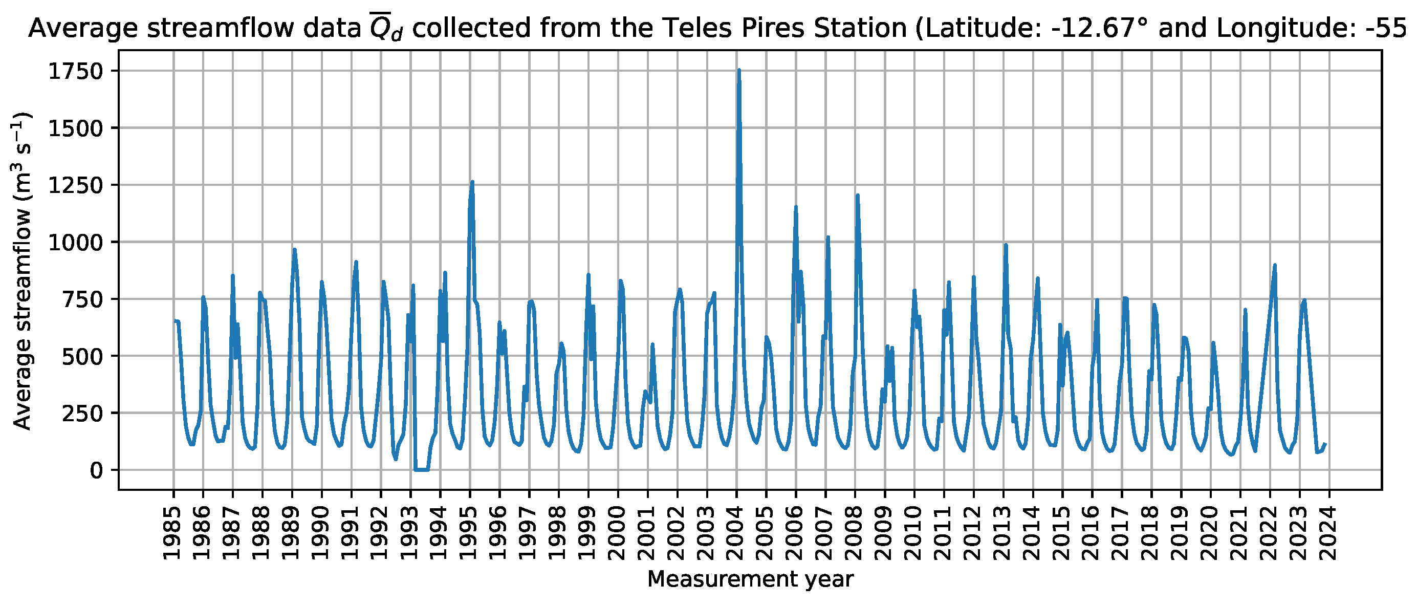 Signals 05 00037 g003