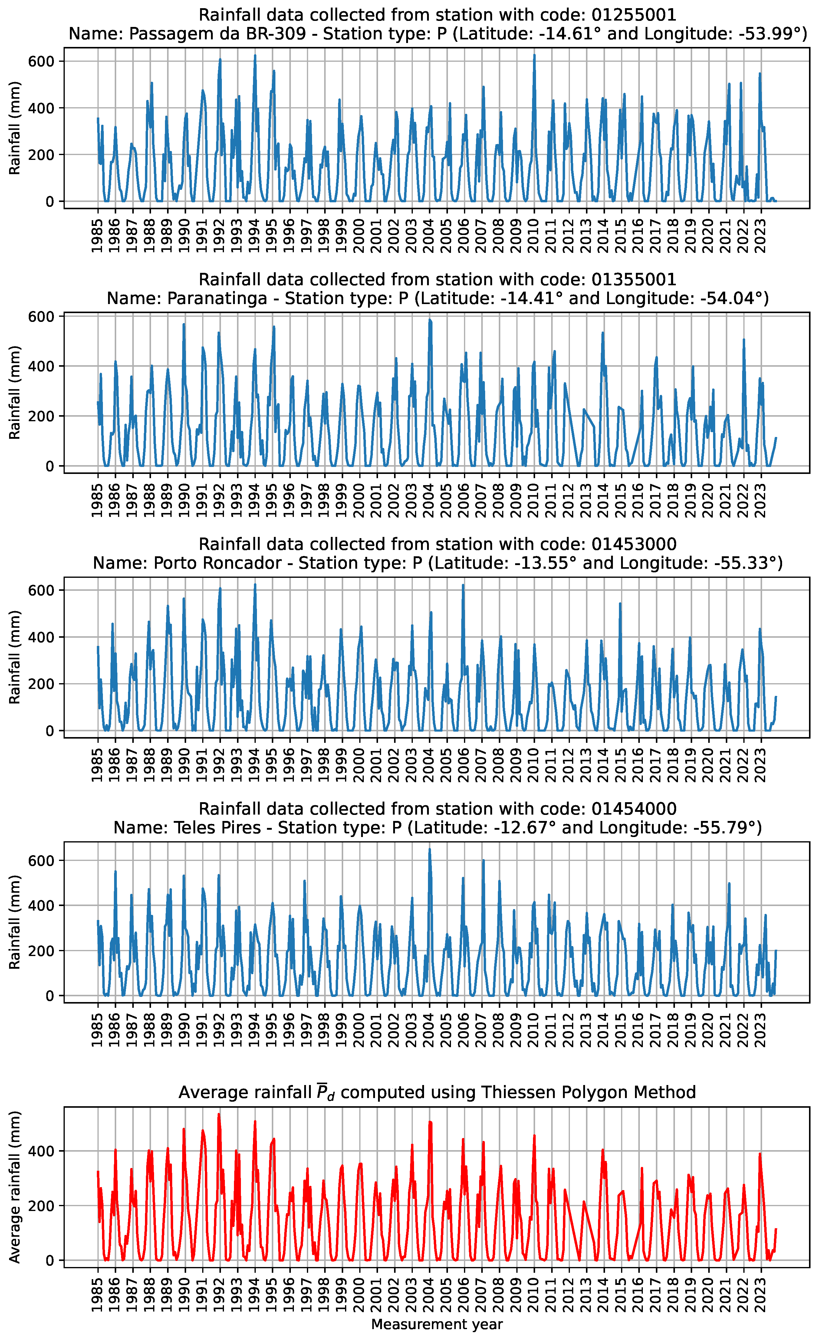 Signals 05 00037 g004