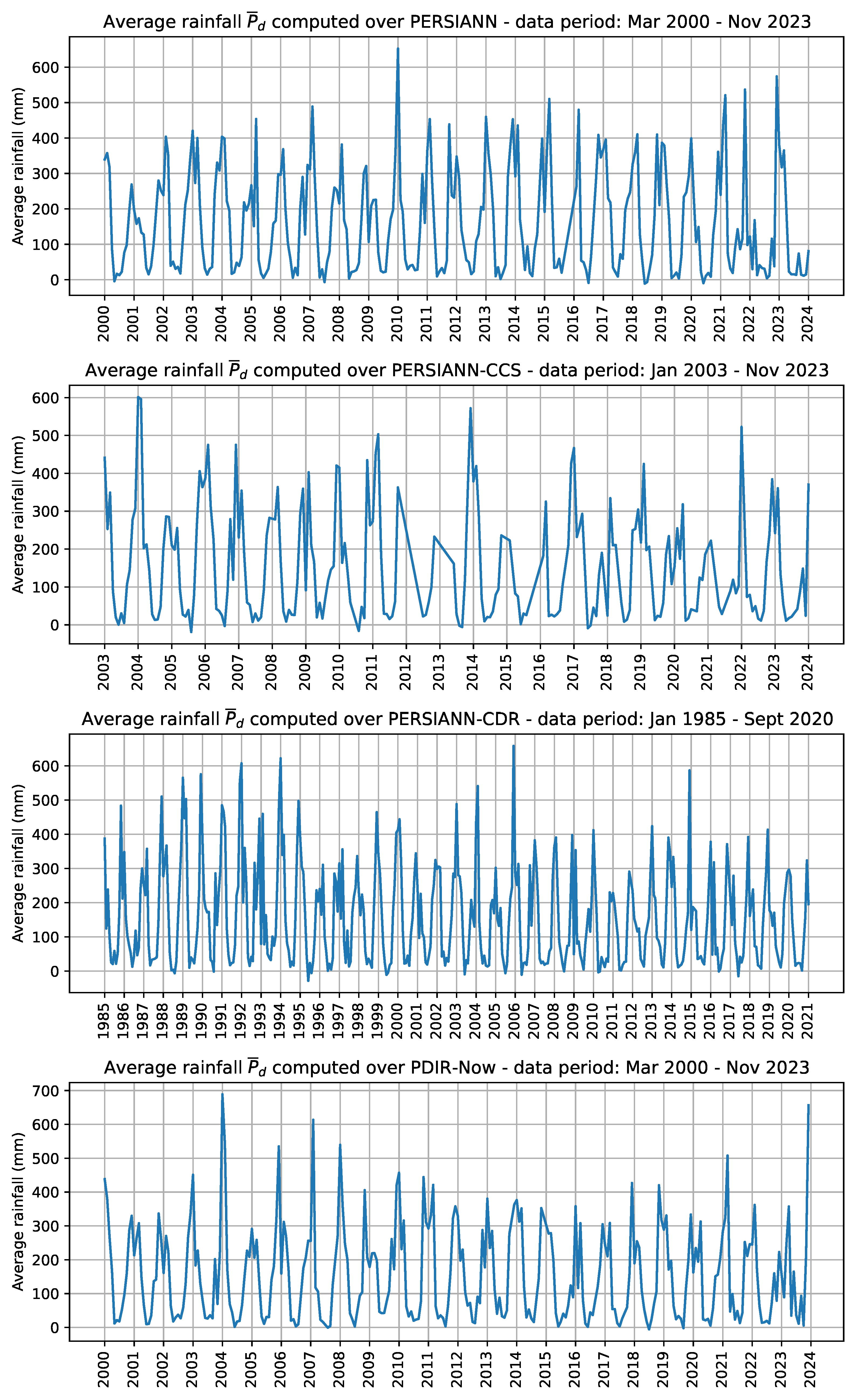 Signals 05 00037 g005