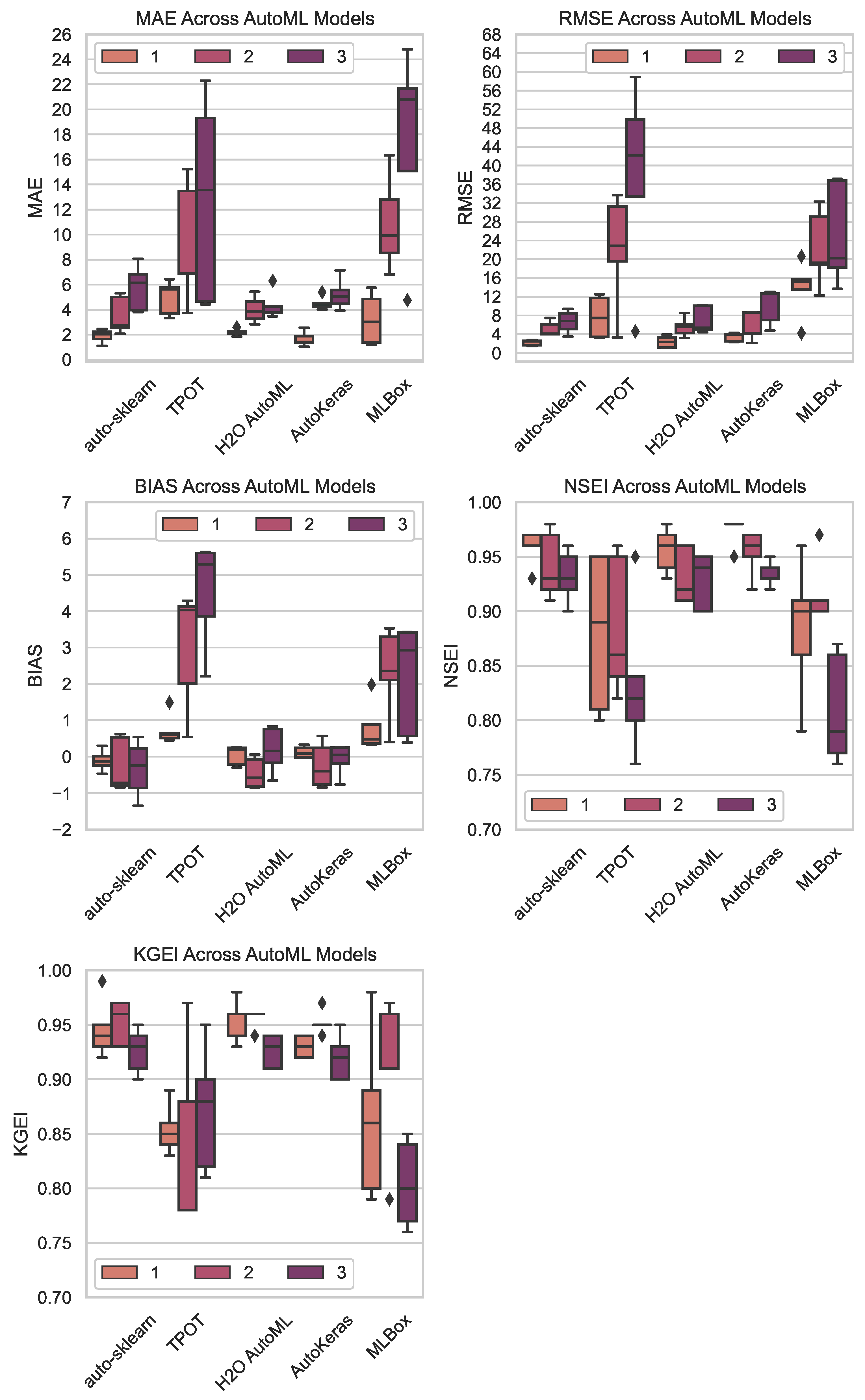 Signals 05 00037 g006
