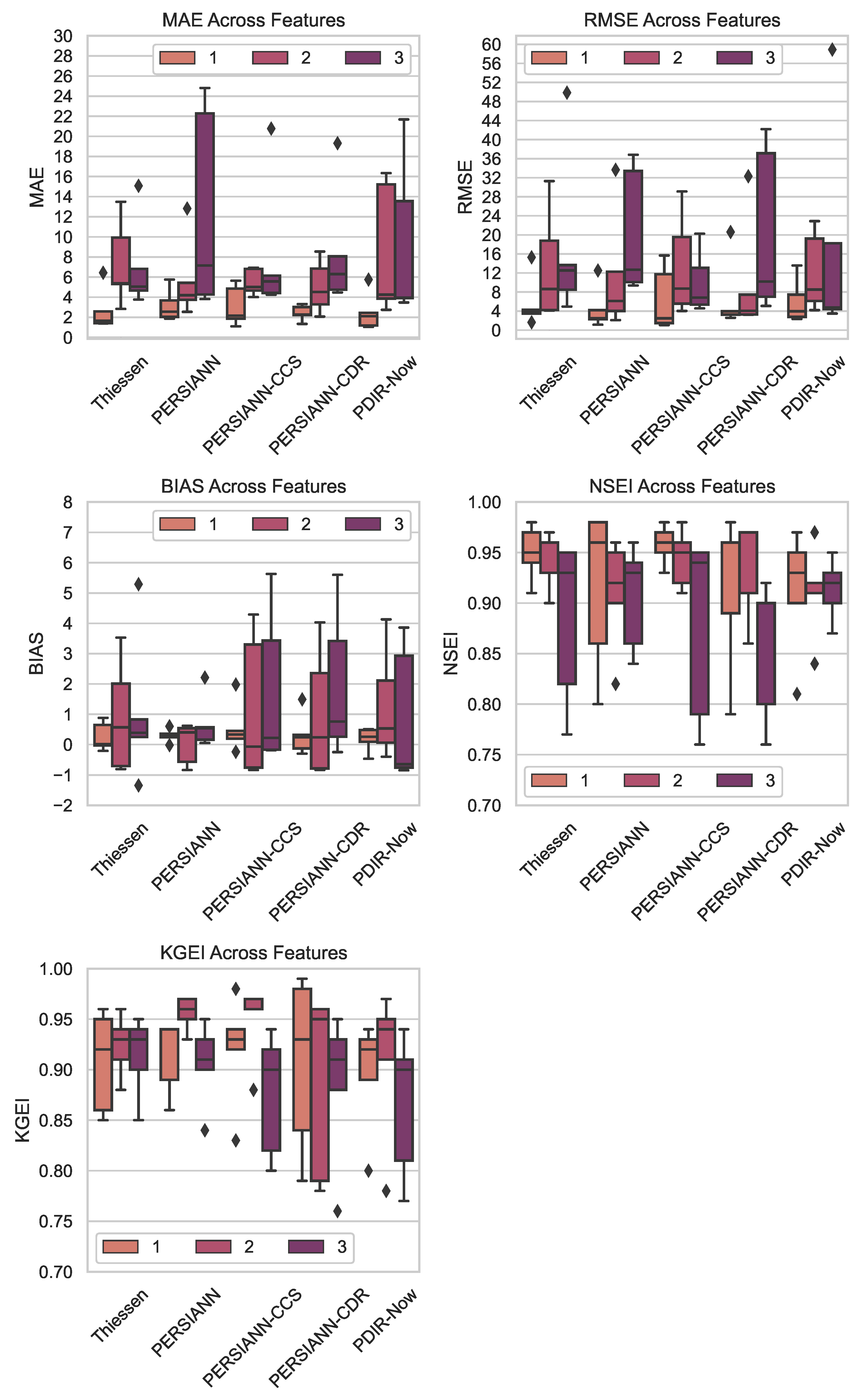 Signals 05 00037 g007