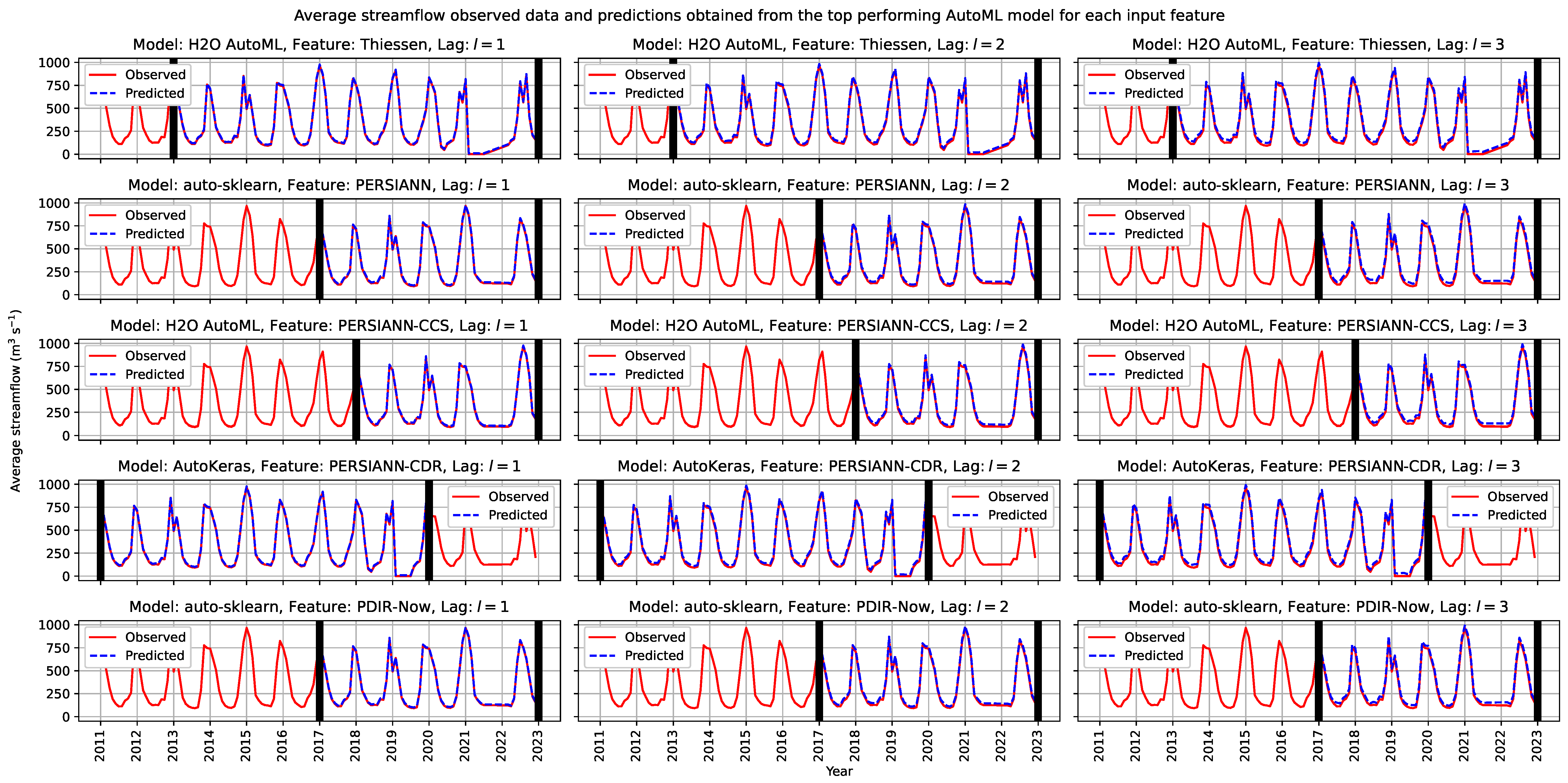 Signals 05 00037 g008