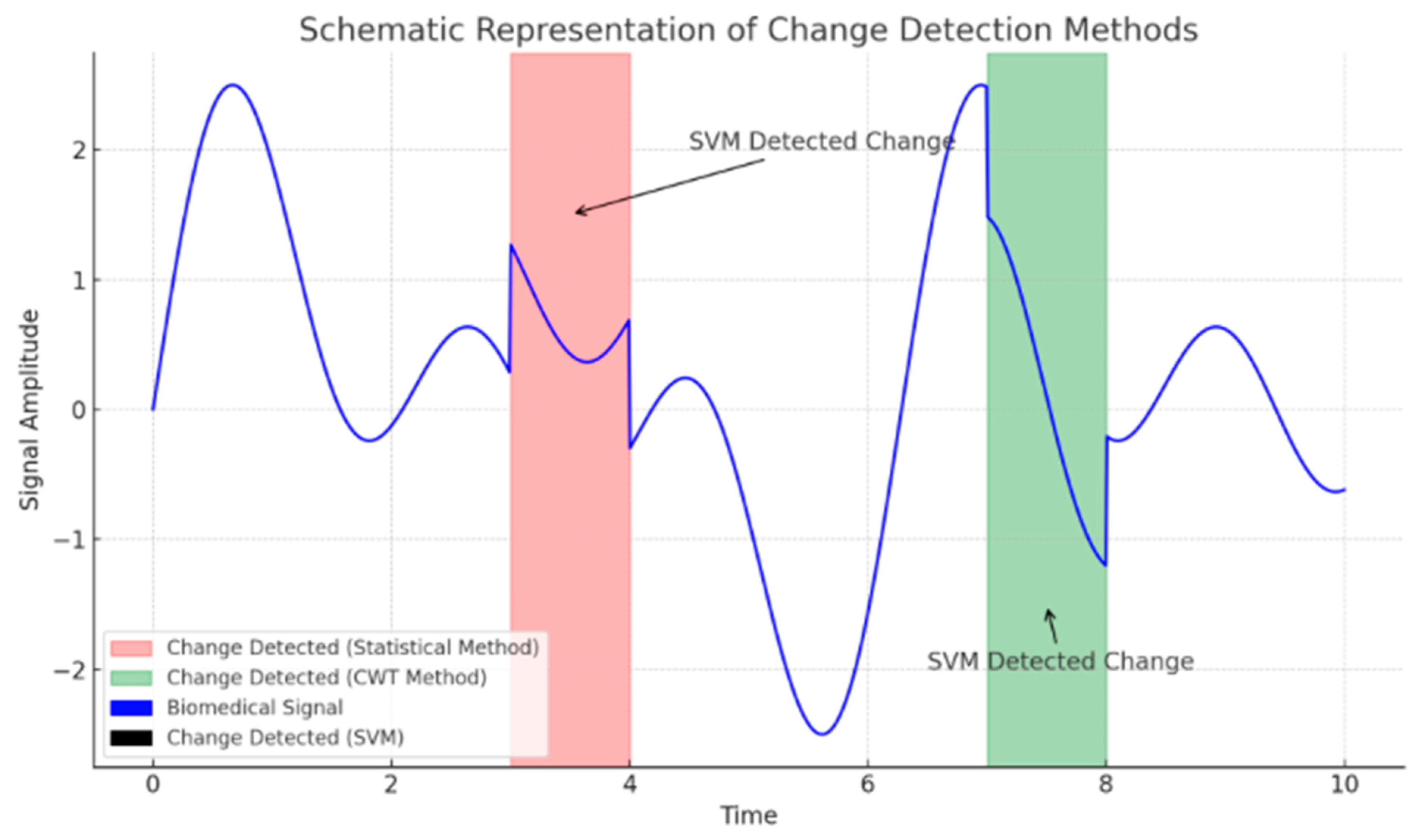 Signals 05 00041 g003