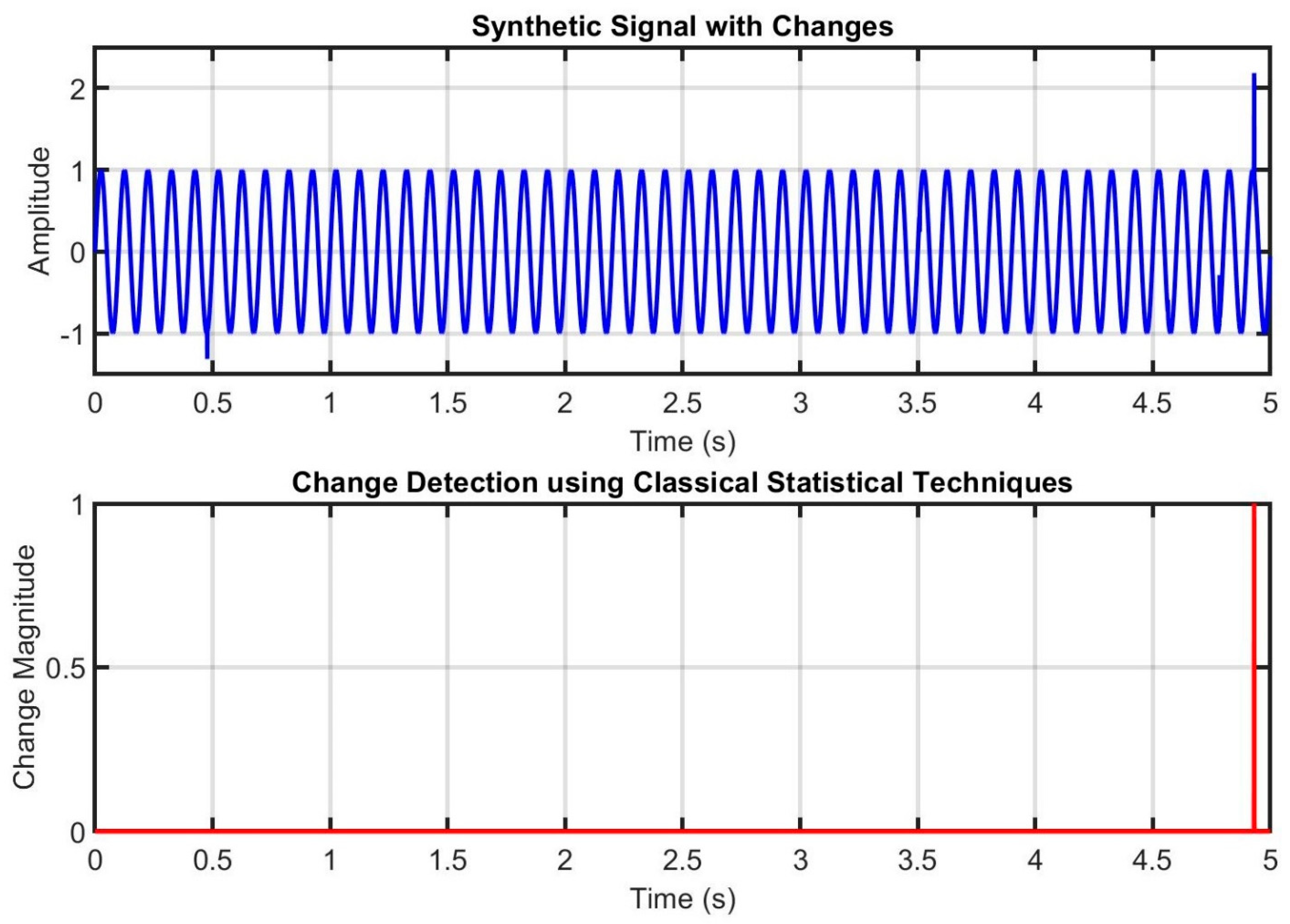 Signals 05 00041 g005