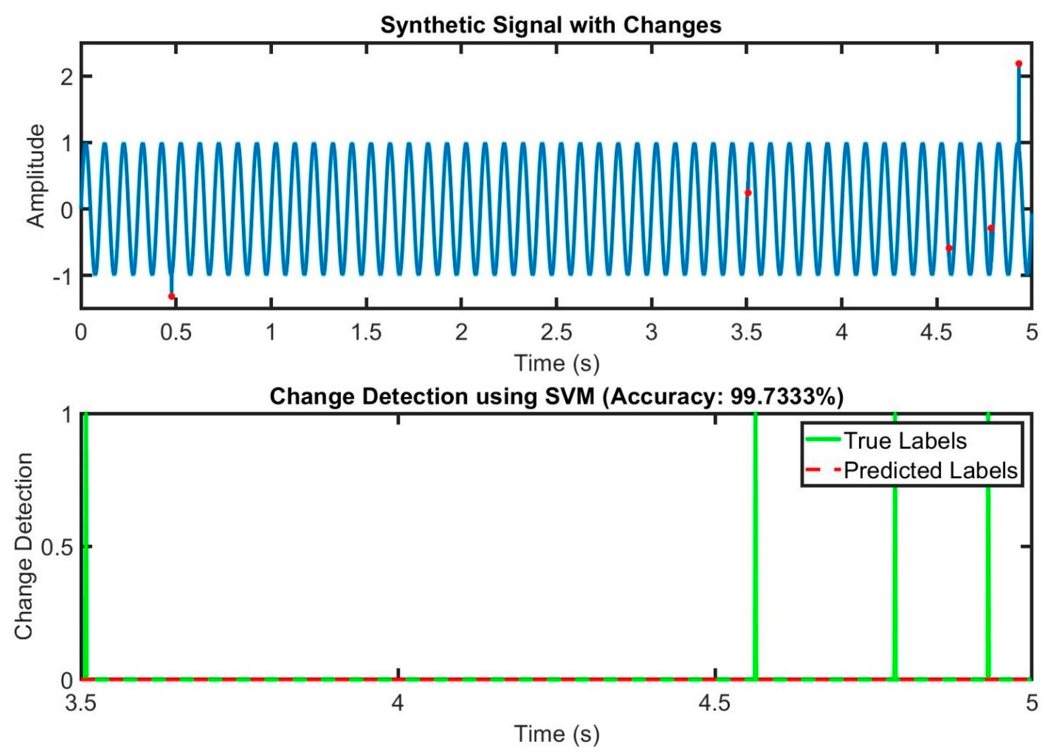 Signals 05 00041 g009
