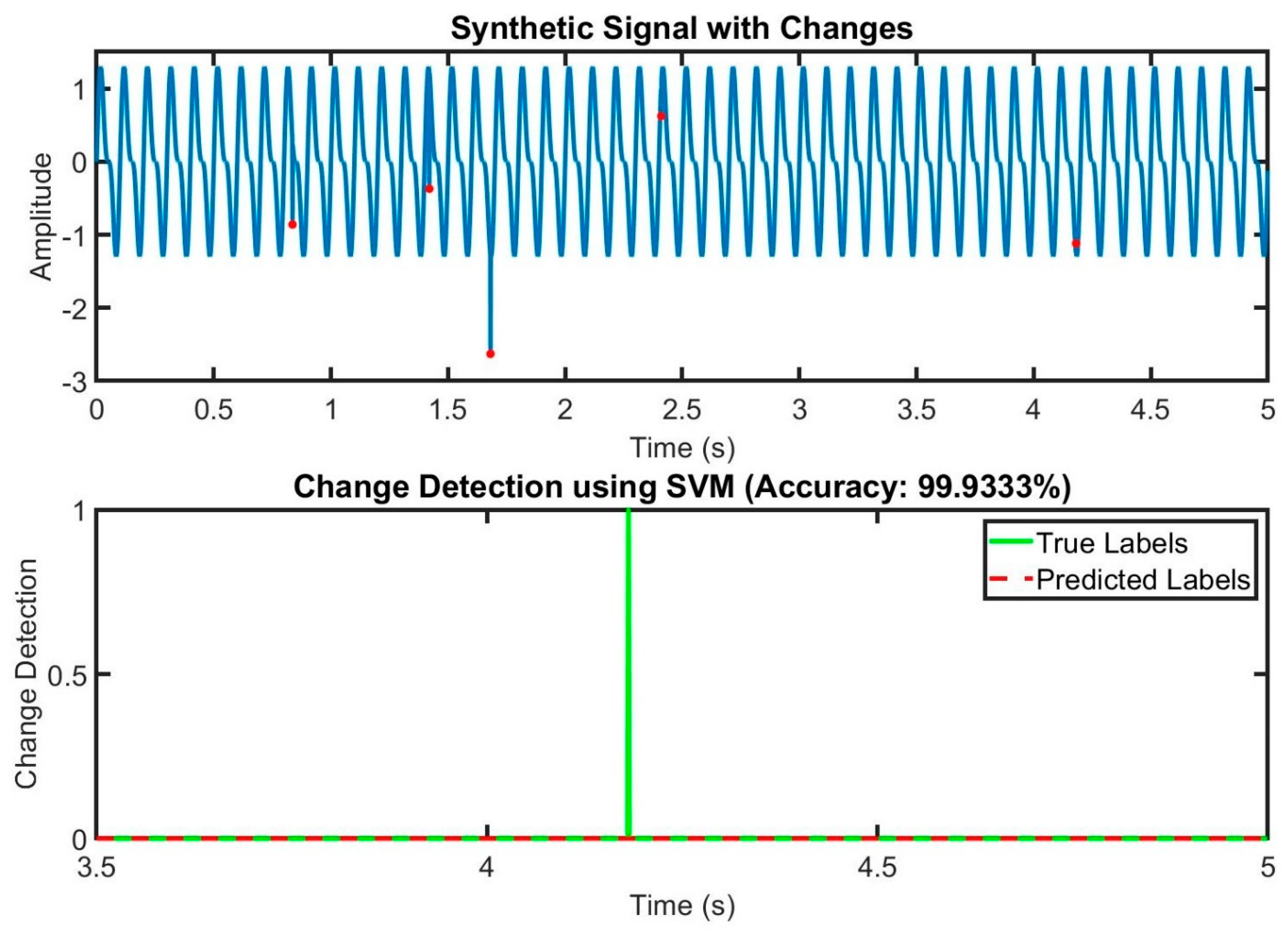 Signals 05 00041 g010
