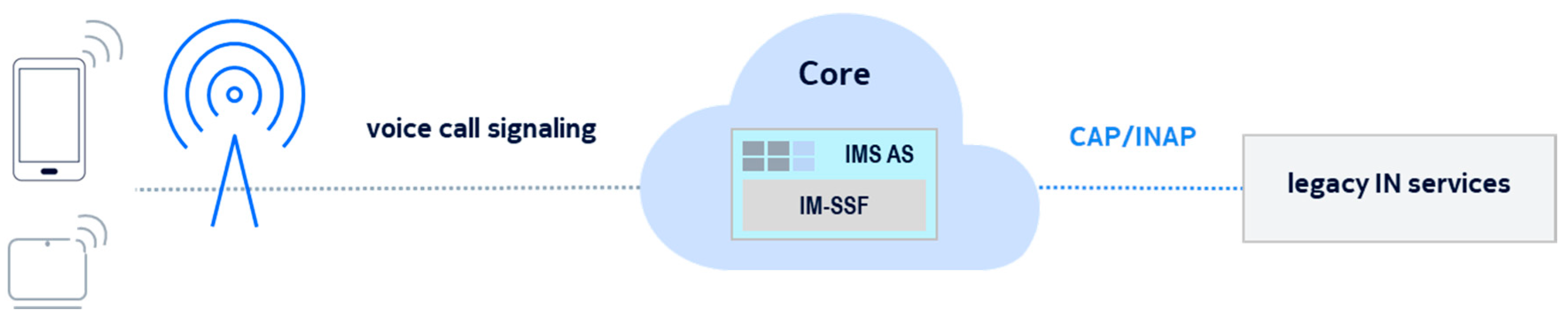 Signals 05 00042 g005