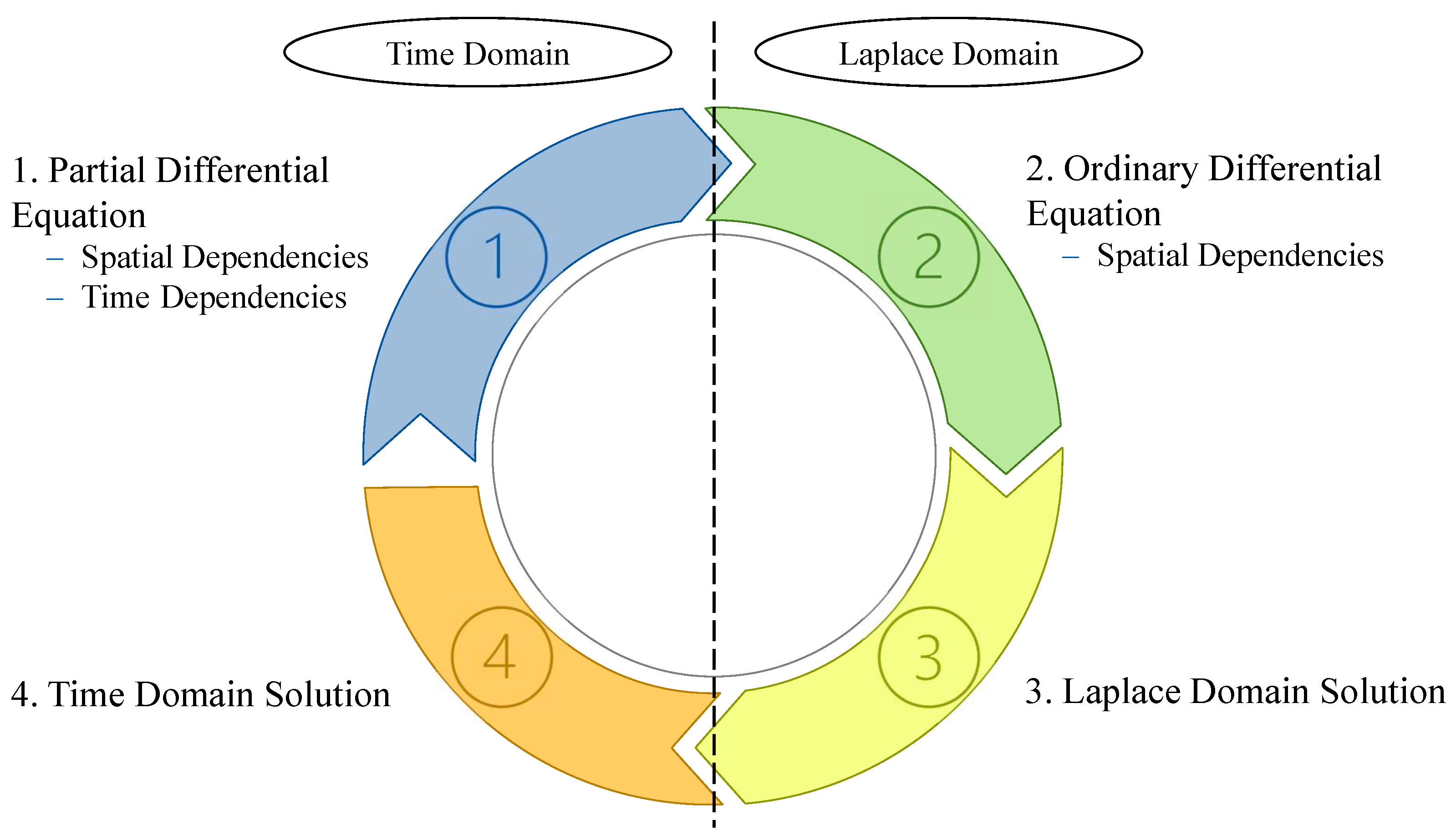 Signals 05 00045 g002