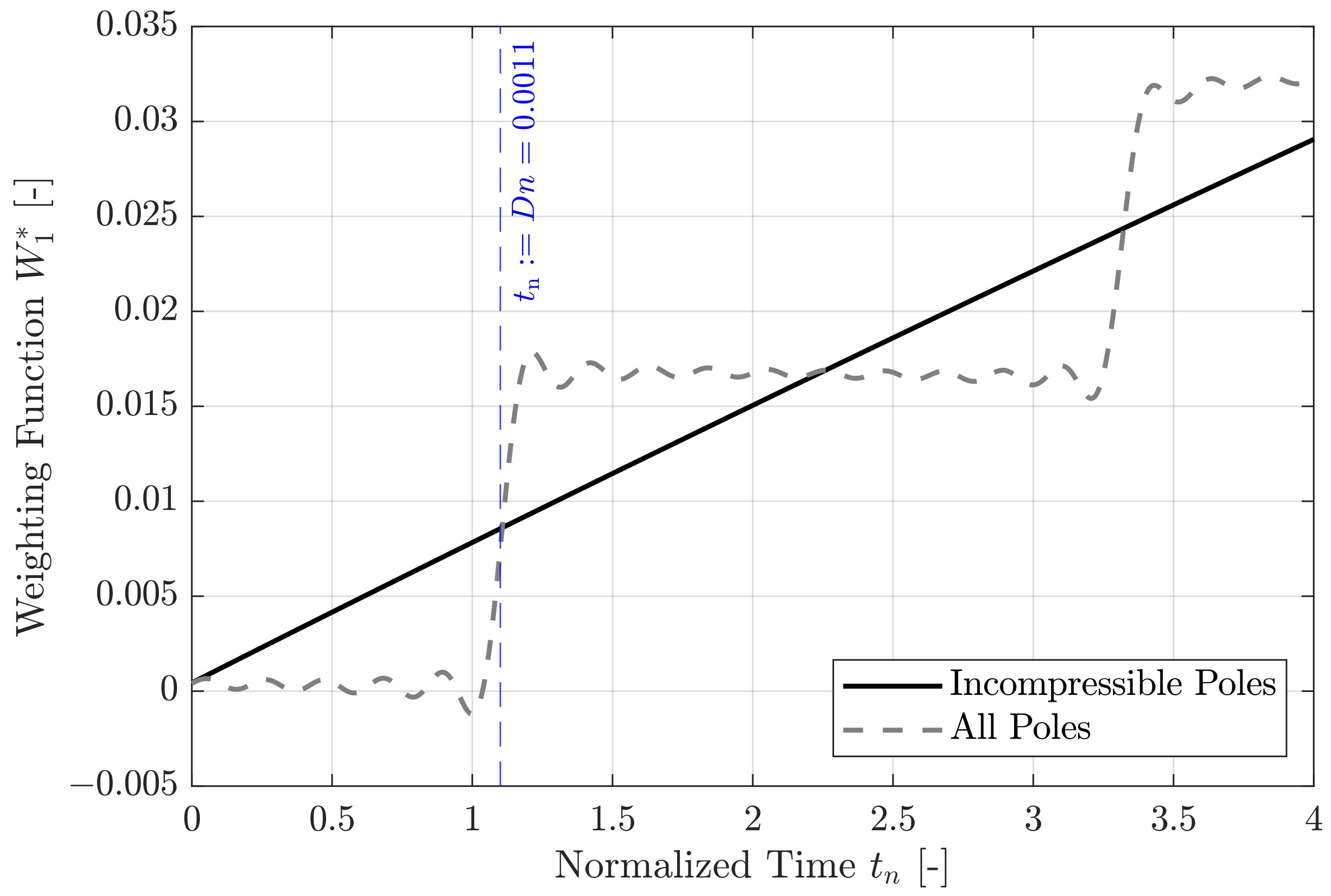 Signals 05 00045 g004b