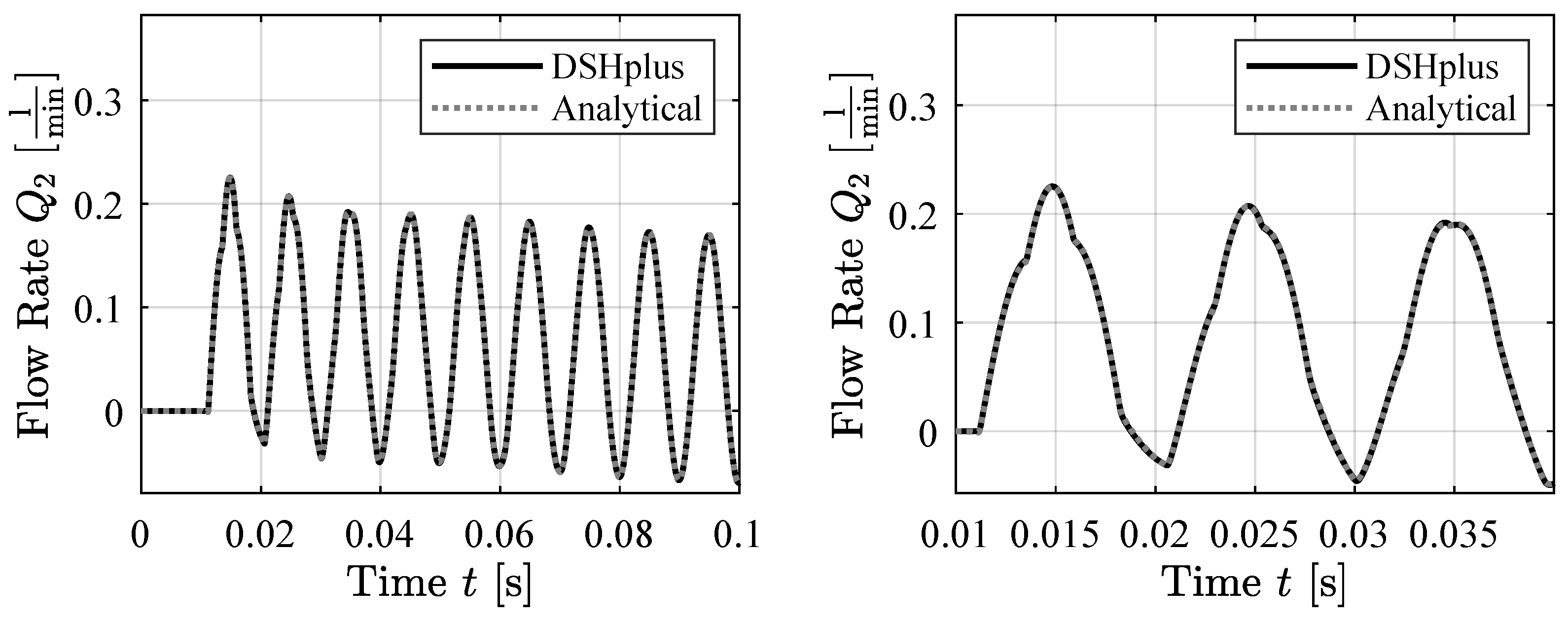 Signals 05 00045 g008