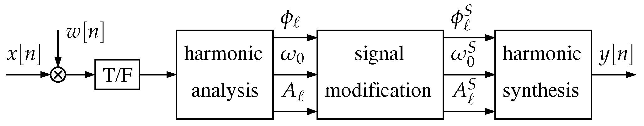 Signals 05 00046 g001