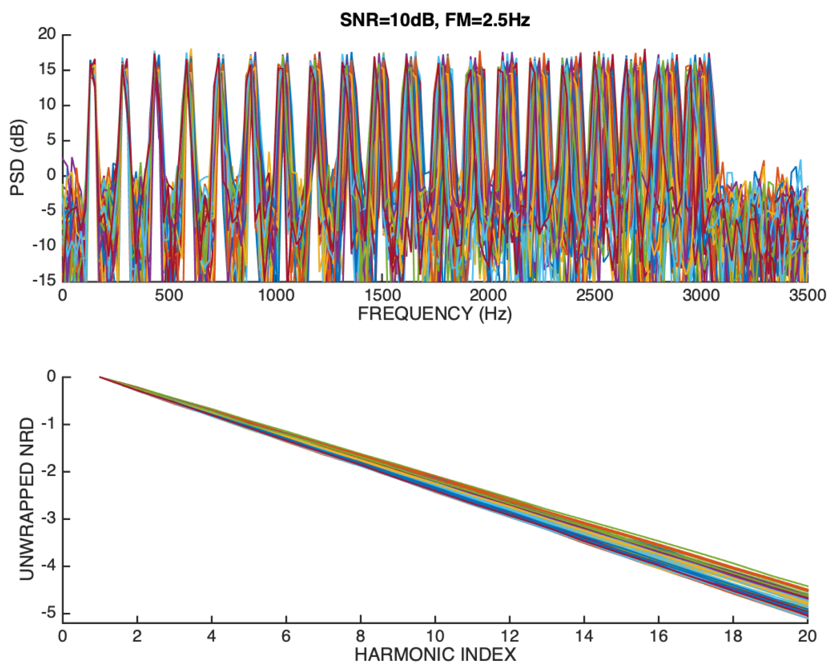 Signals 05 00046 g022