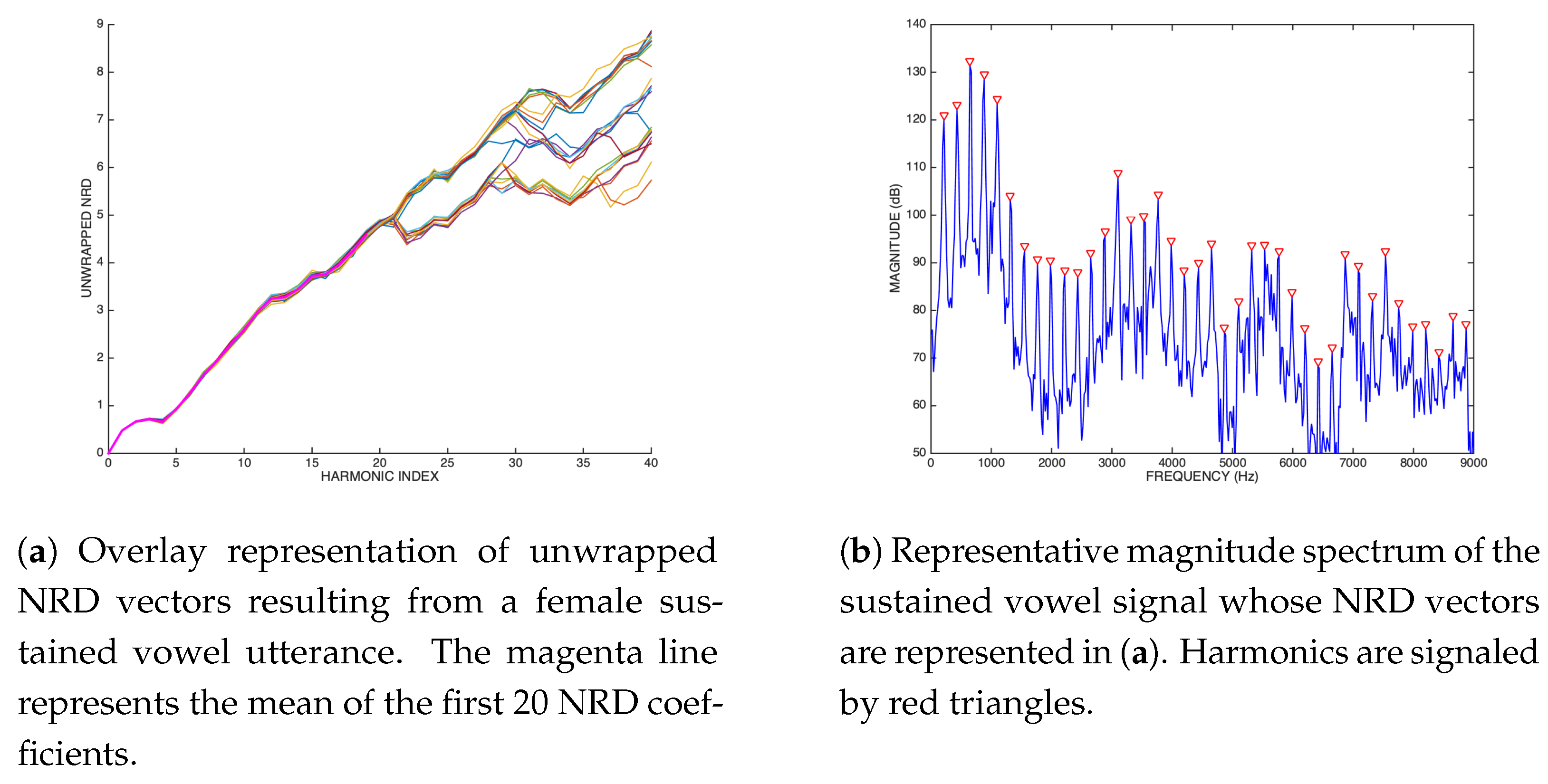 Signals 05 00046 g024