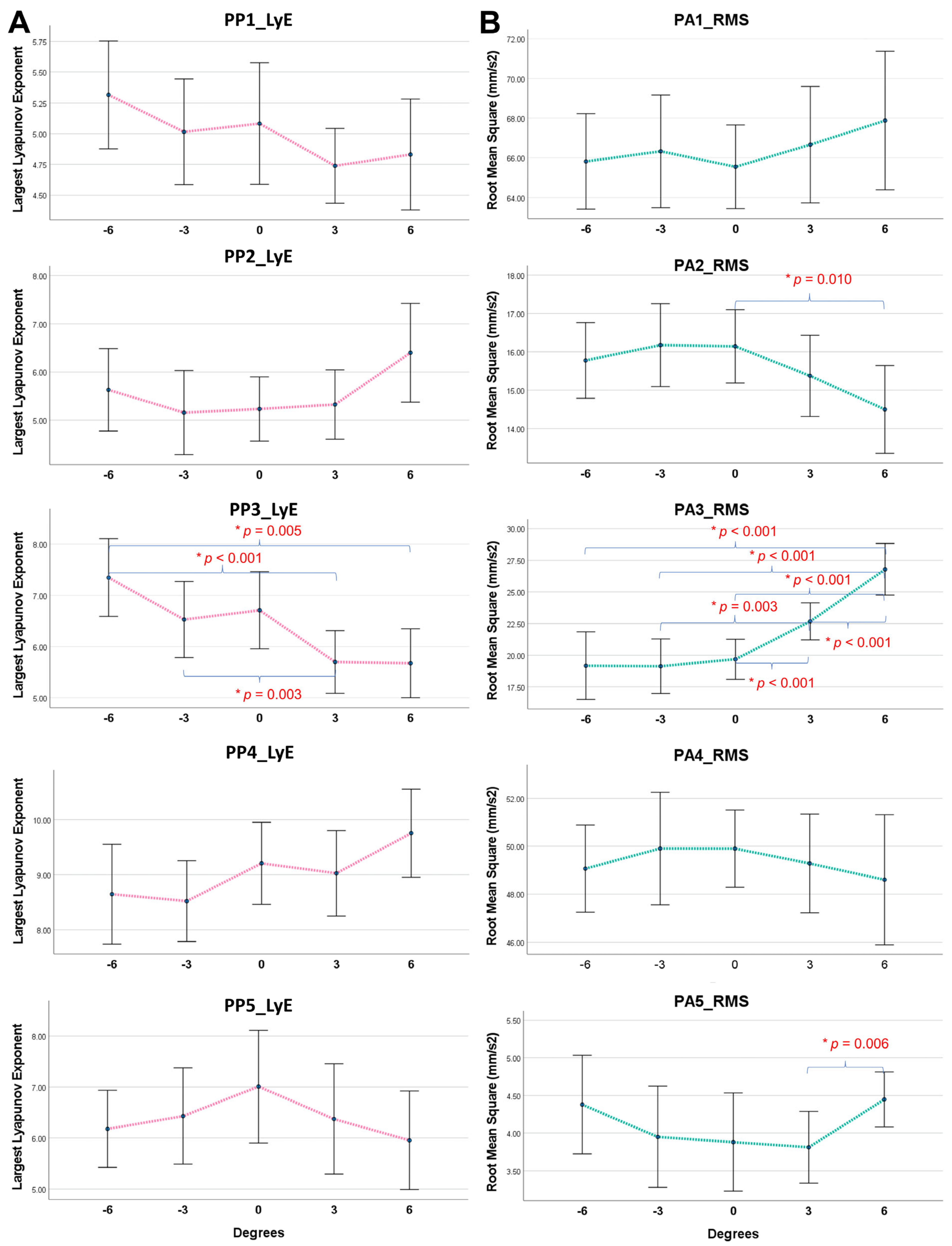Signals 06 00002 g002