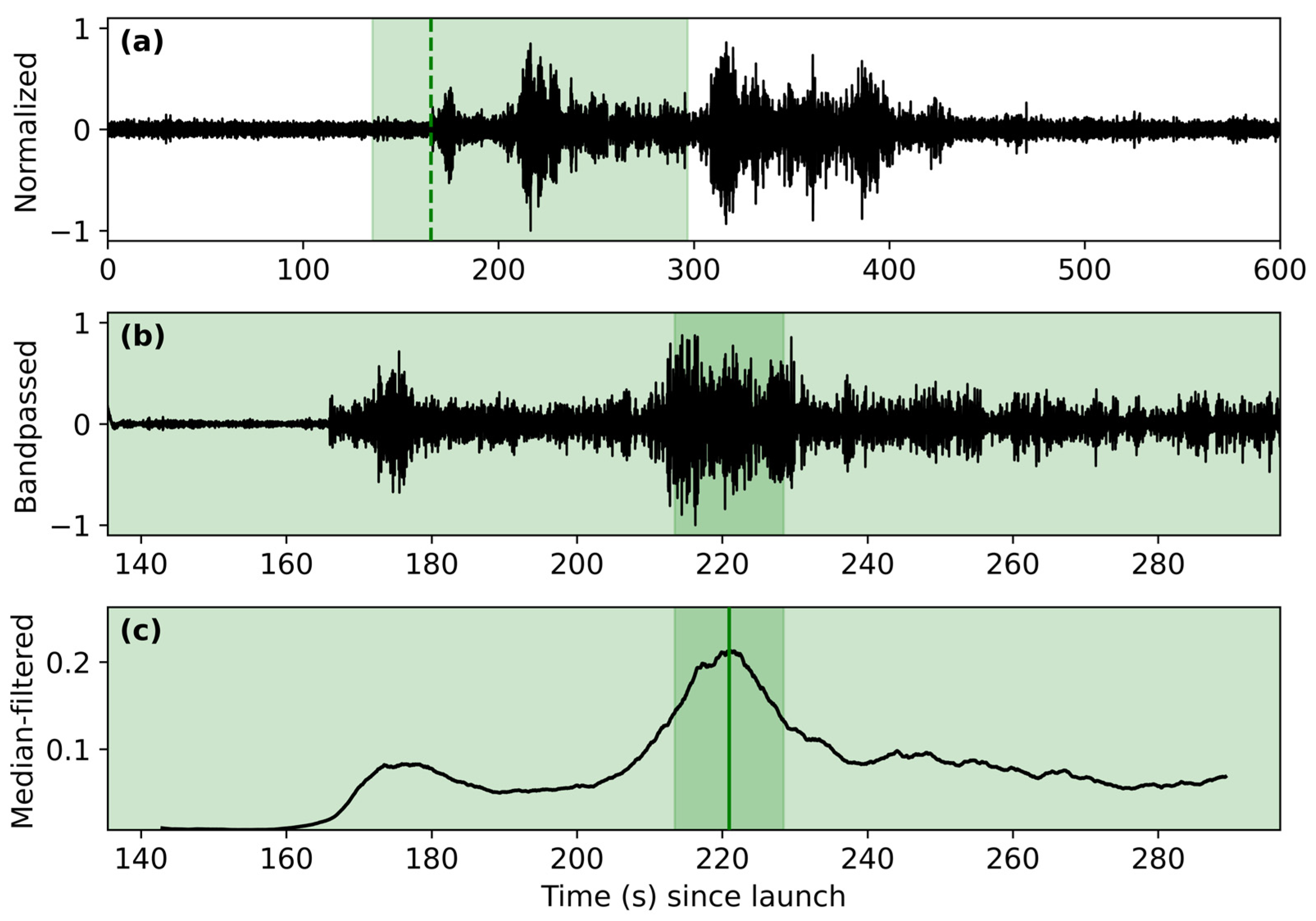 Signals 06 00005 g003
