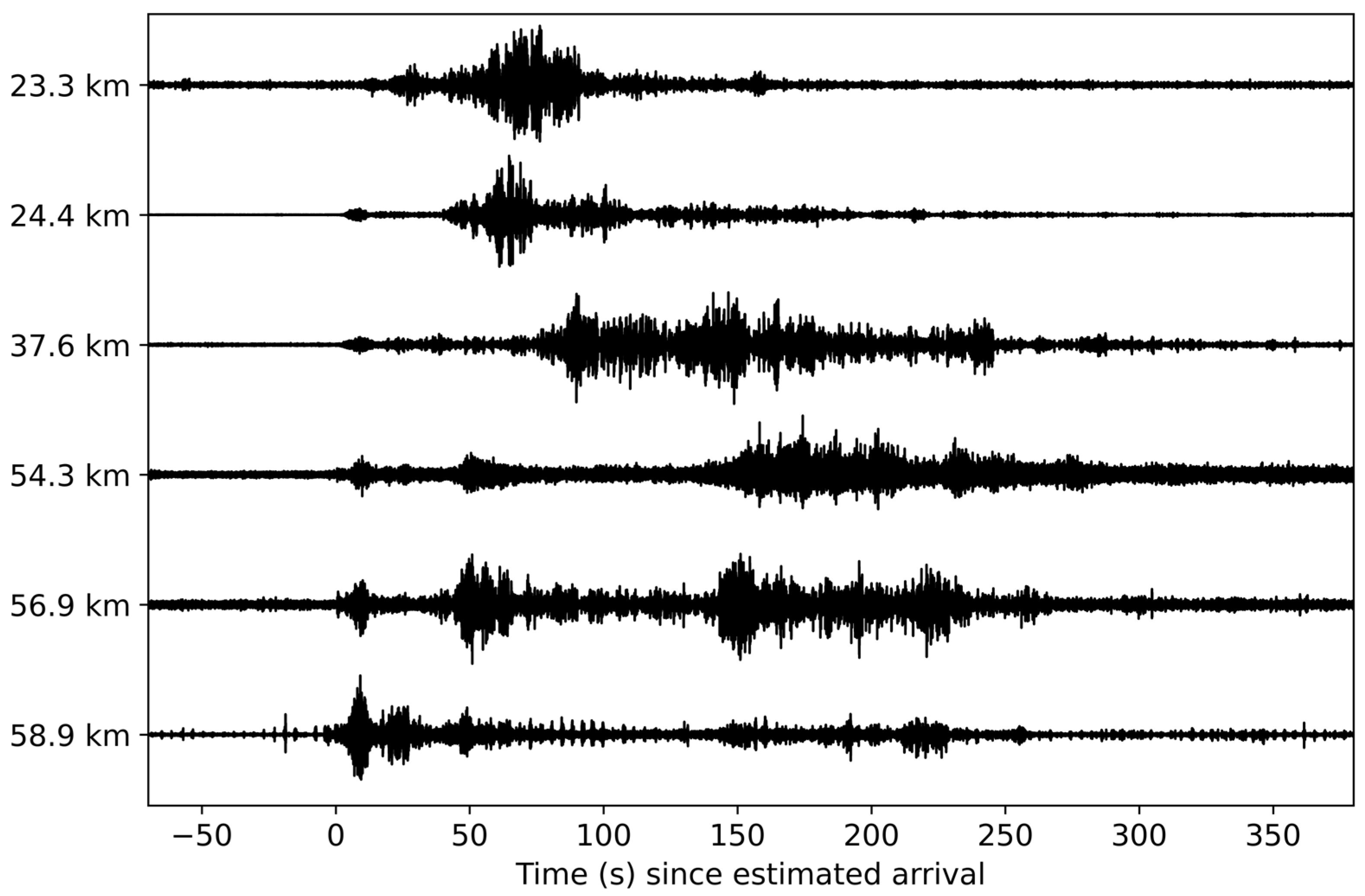 Signals 06 00005 g005