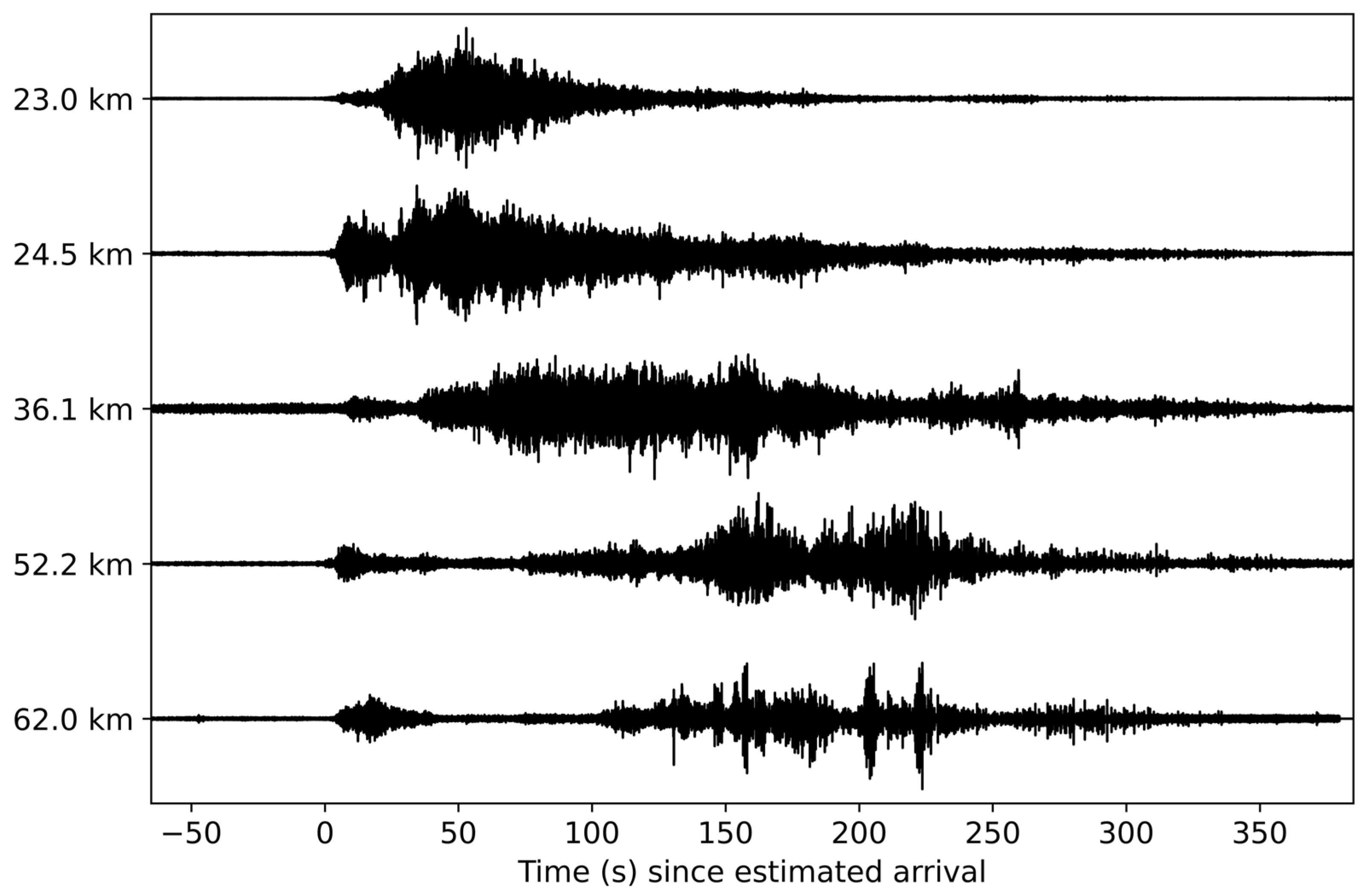 Signals 06 00005 g008