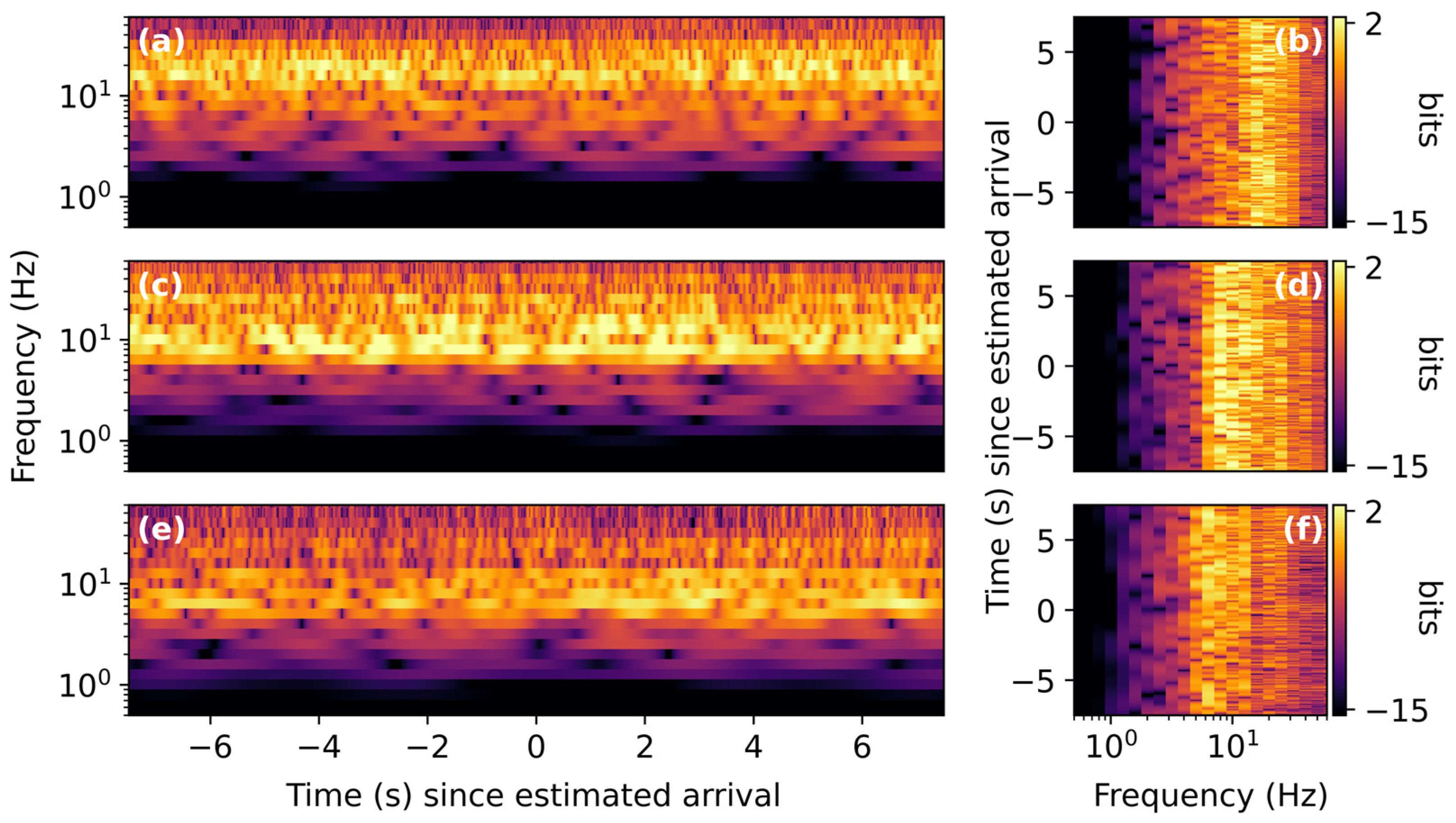 Signals 06 00005 g010