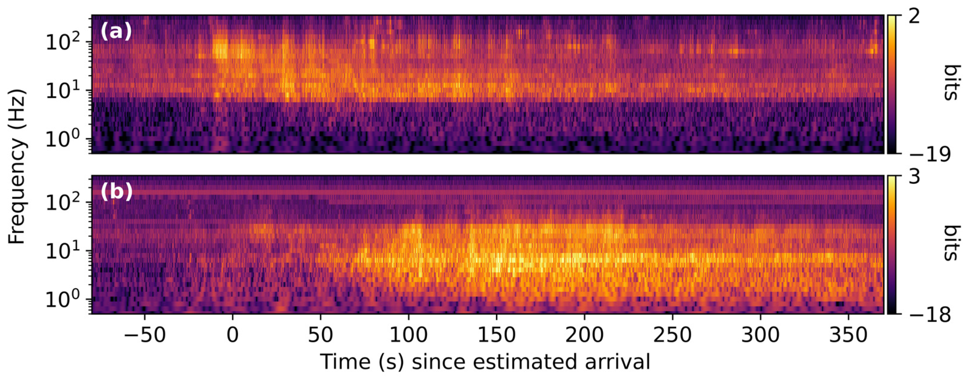 Signals 06 00005 g012