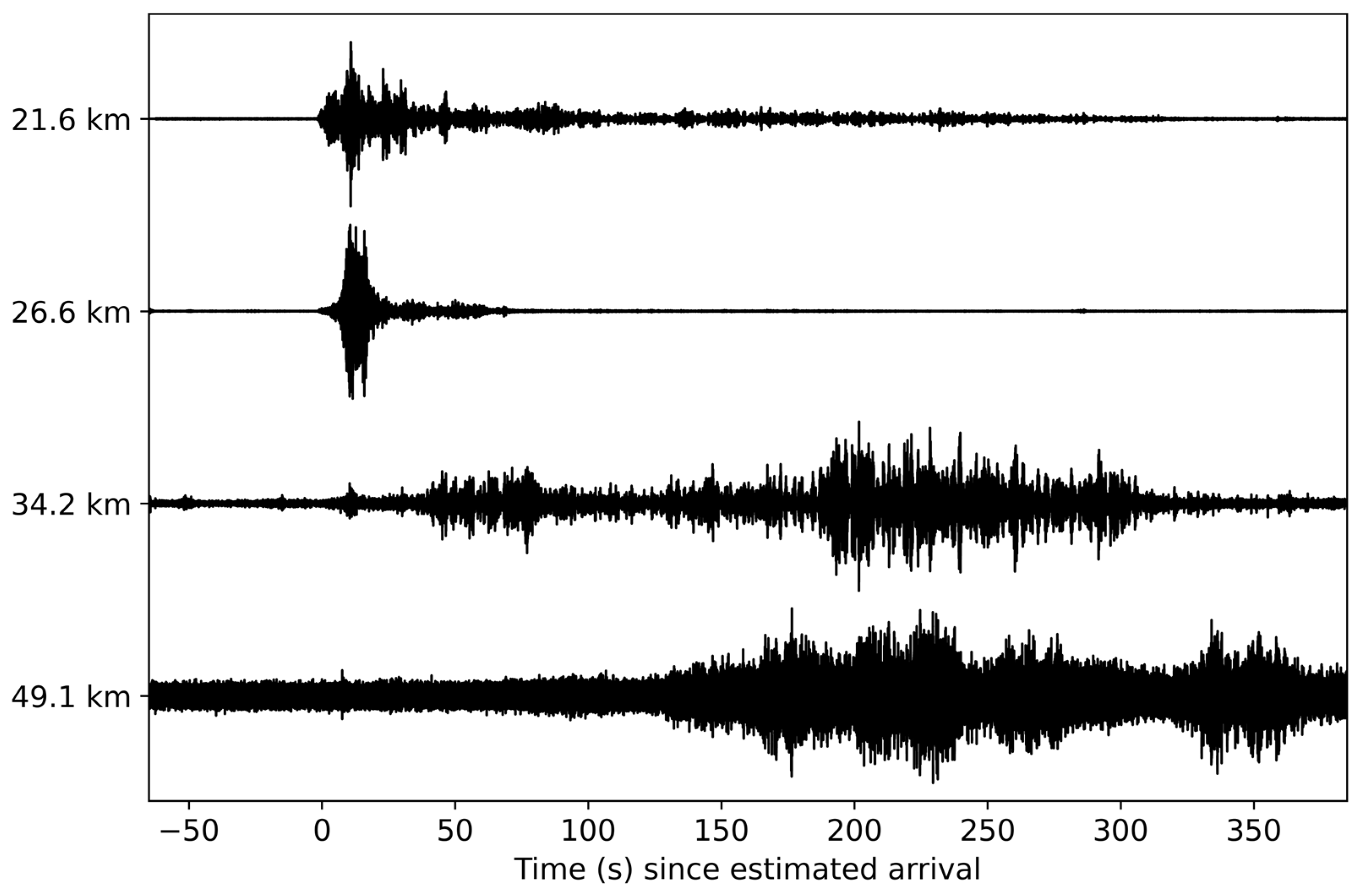 Signals 06 00005 g013
