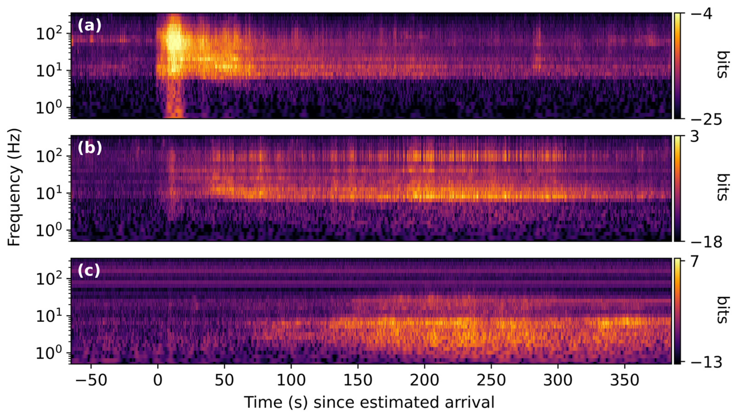 Signals 06 00005 g014