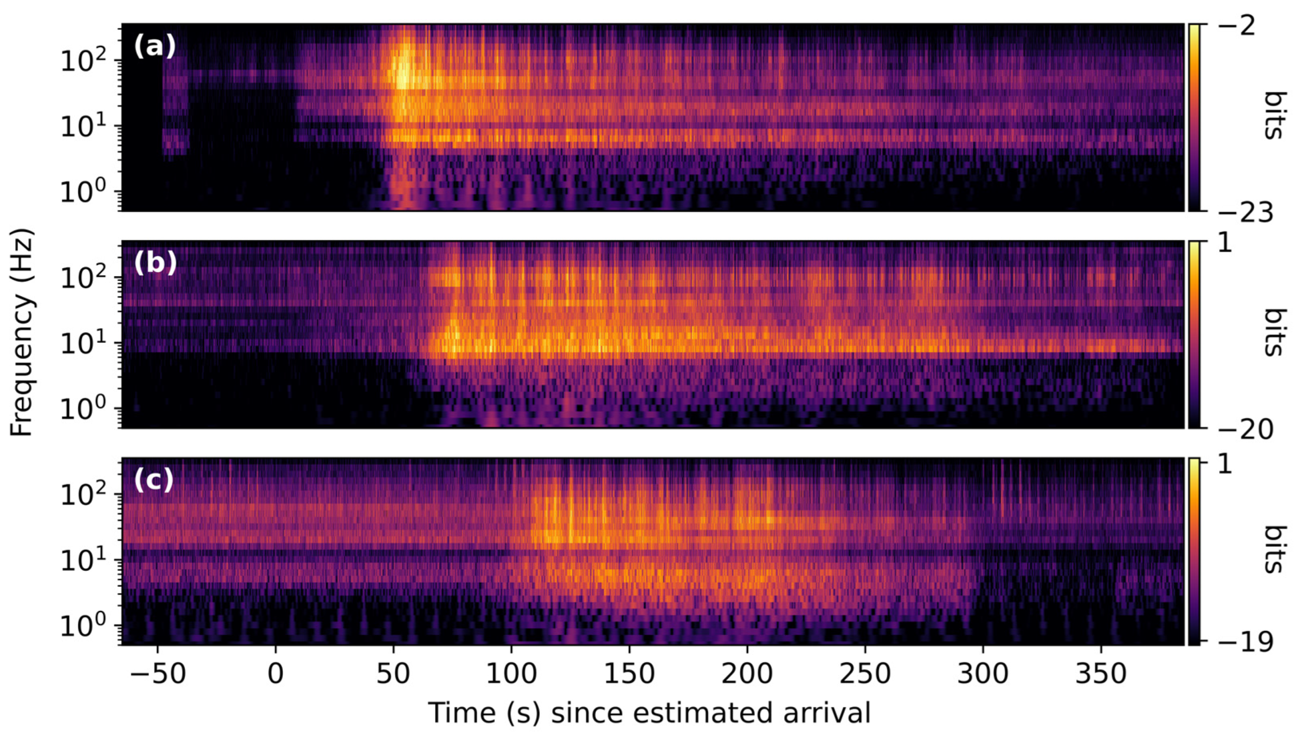 Signals 06 00005 g016