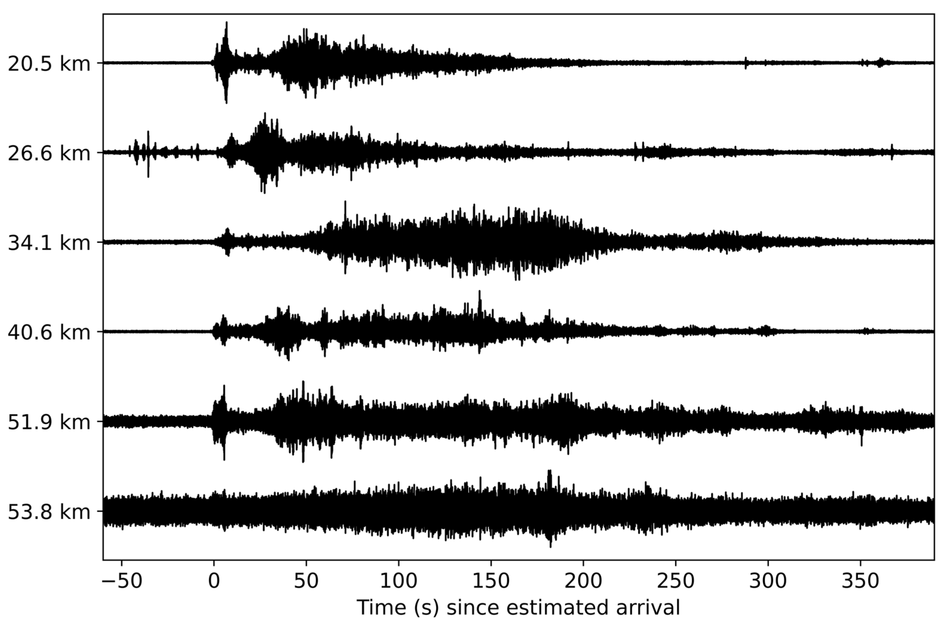 Signals 06 00005 g017