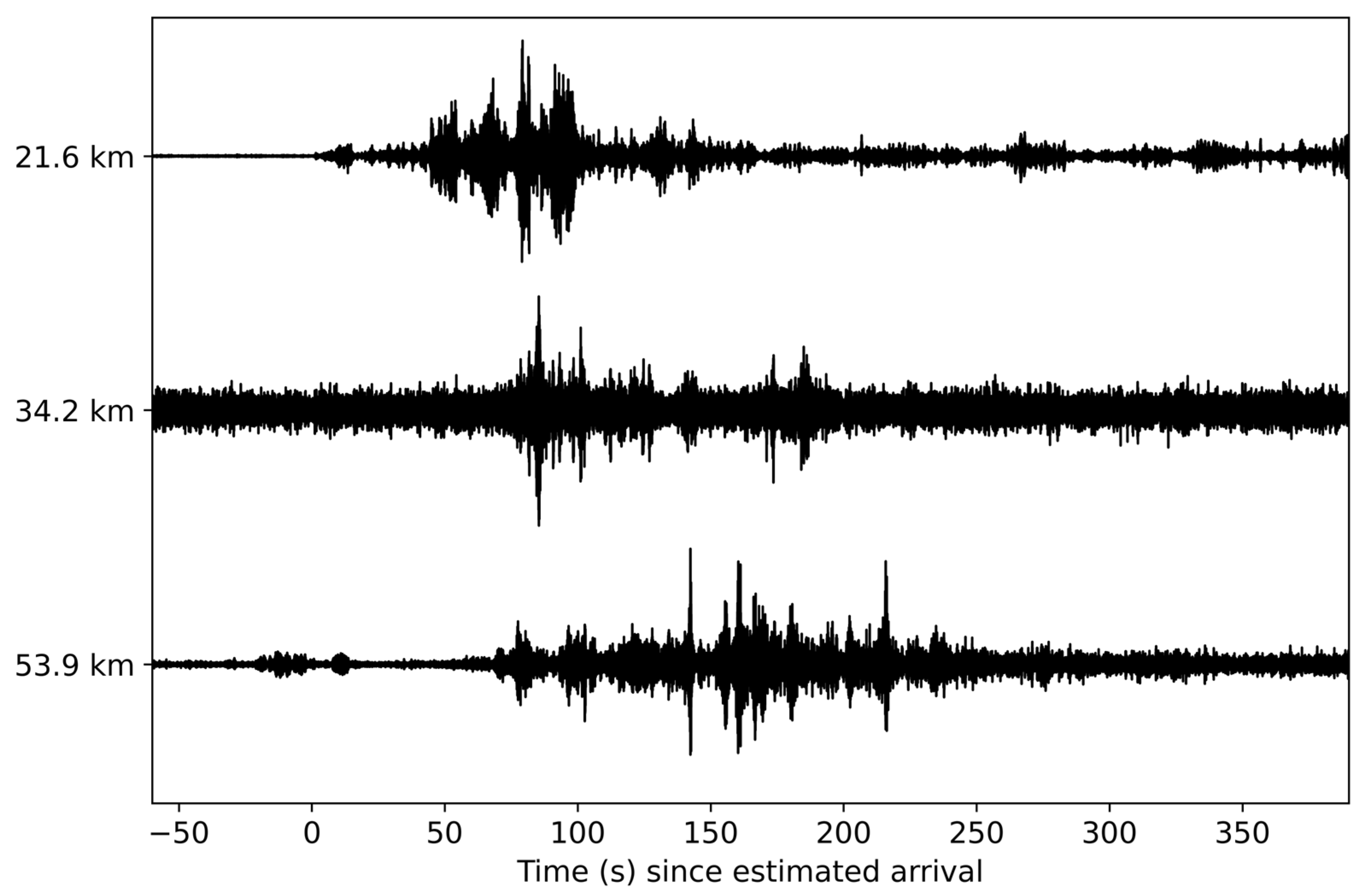 Signals 06 00005 g019