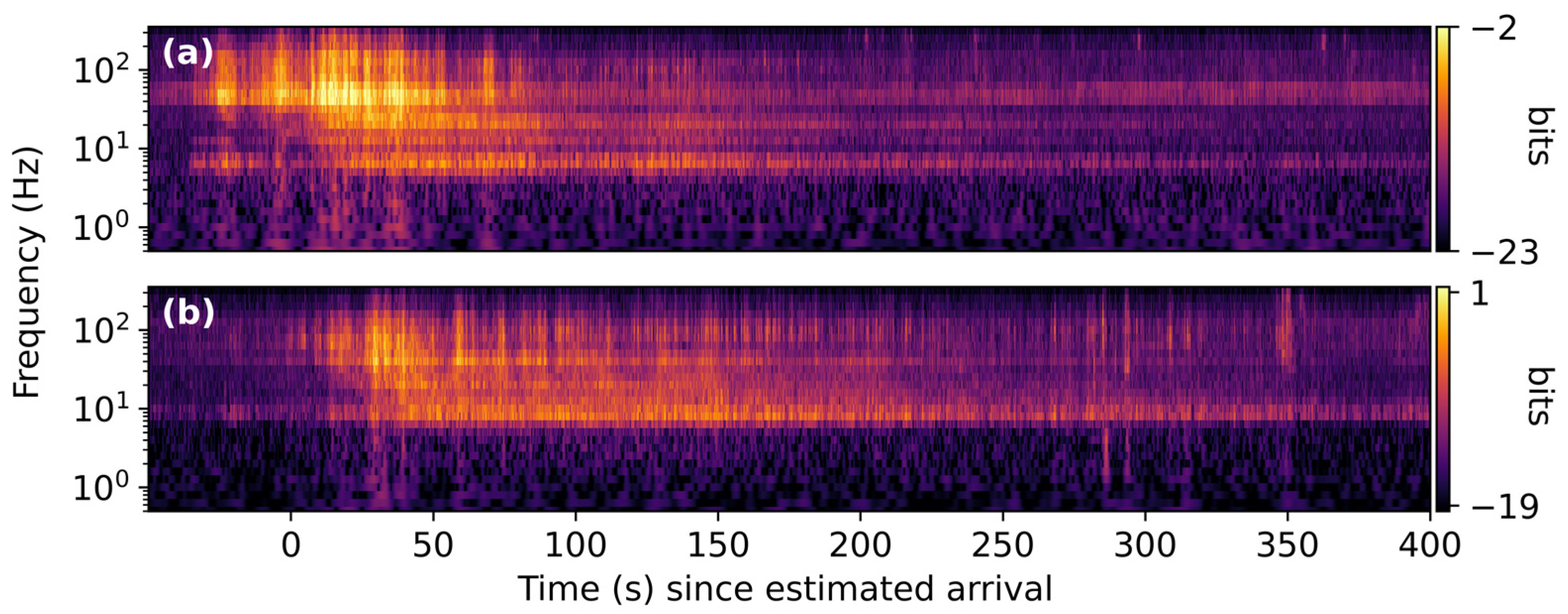 Signals 06 00005 g022