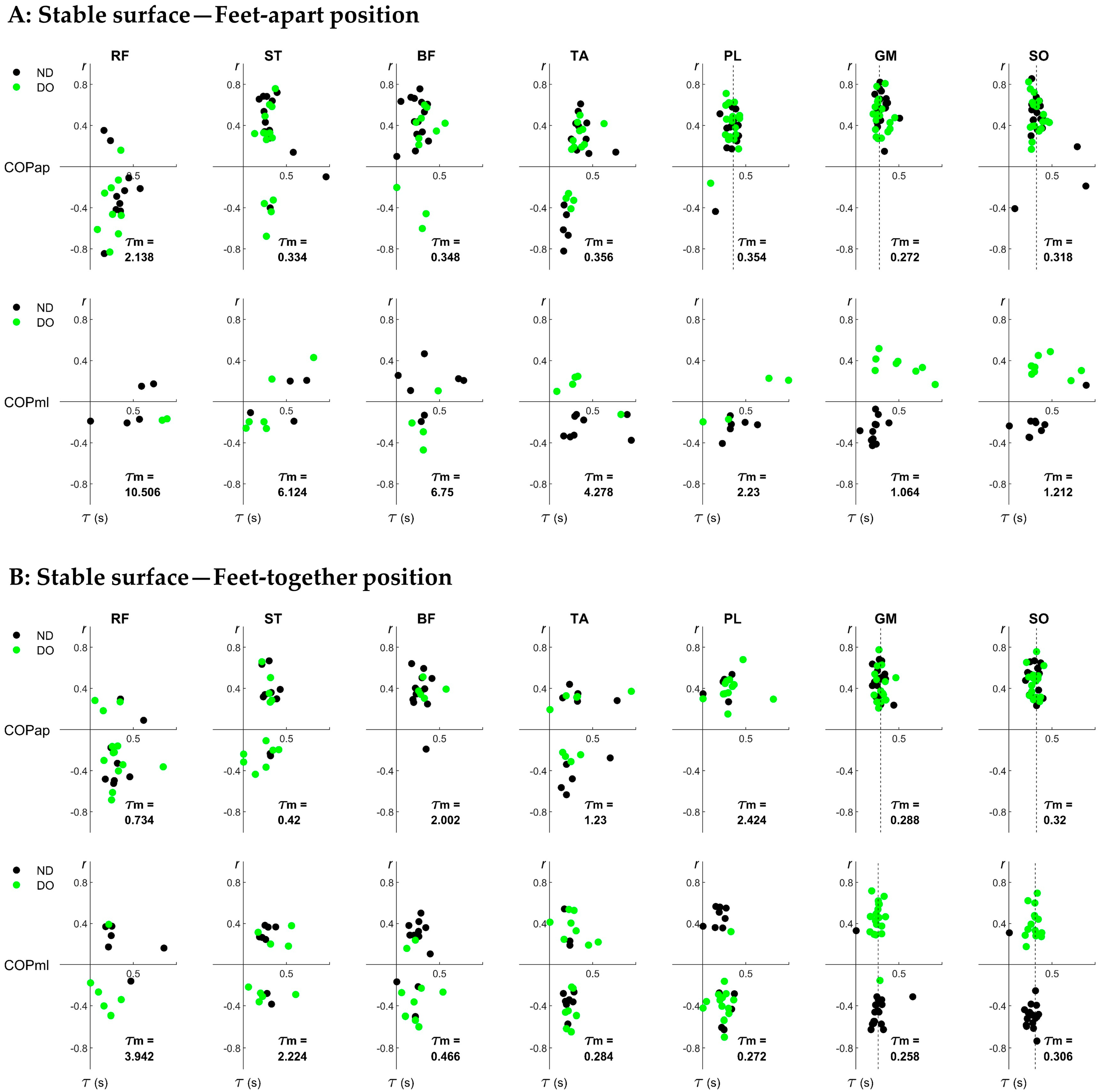 Signals 06 00006 g002