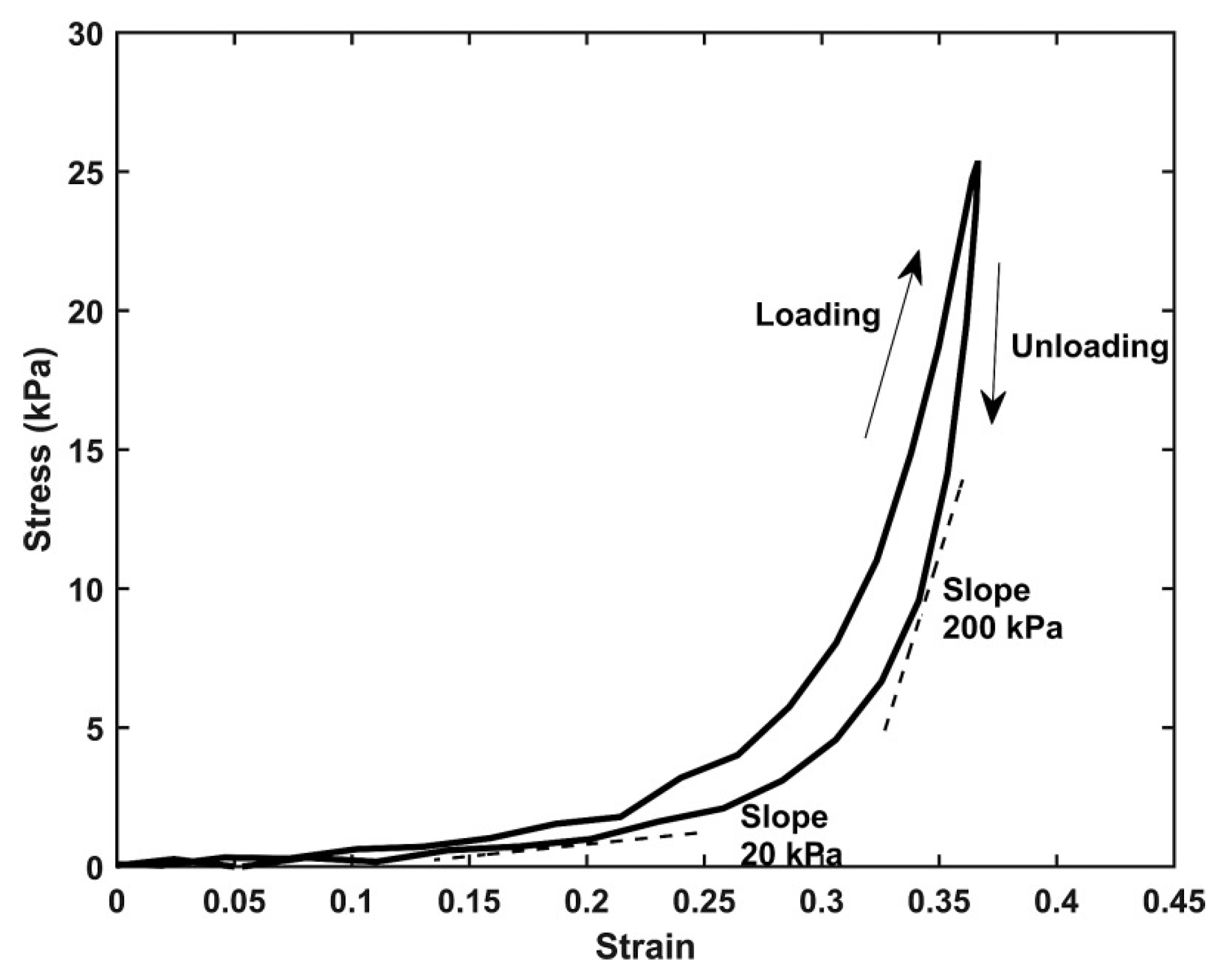Signals 06 00009 g002