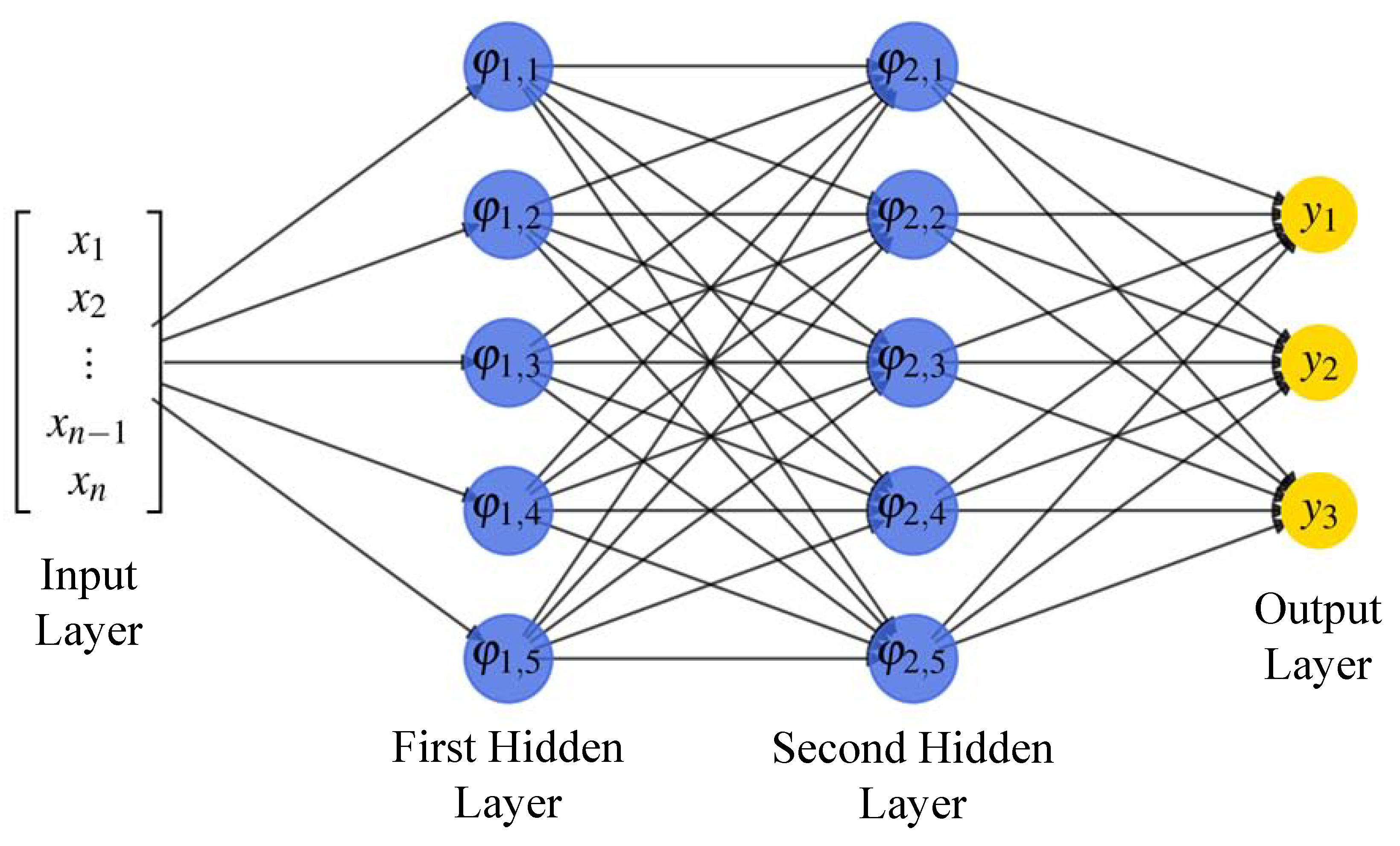 Signals 06 00009 g004