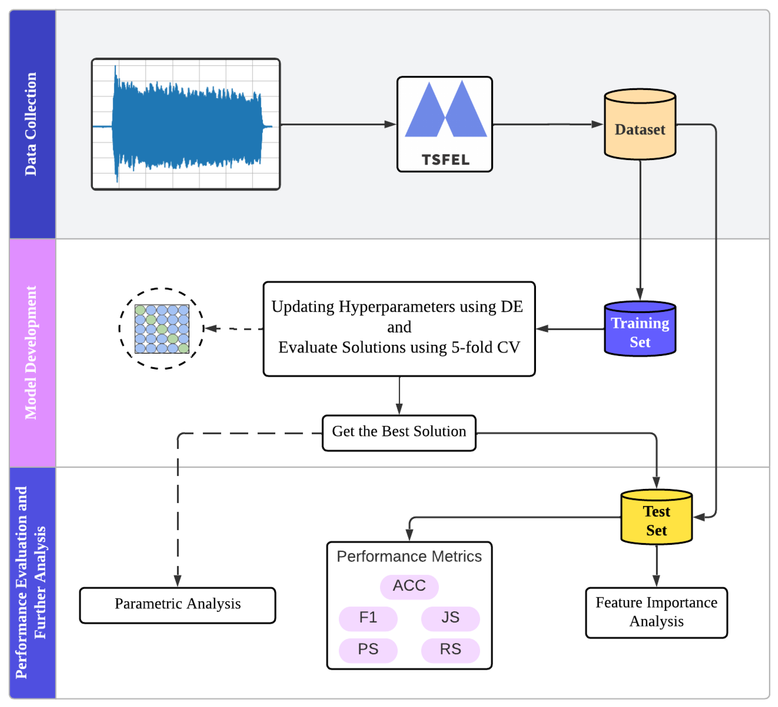 Signals 06 00009 g005