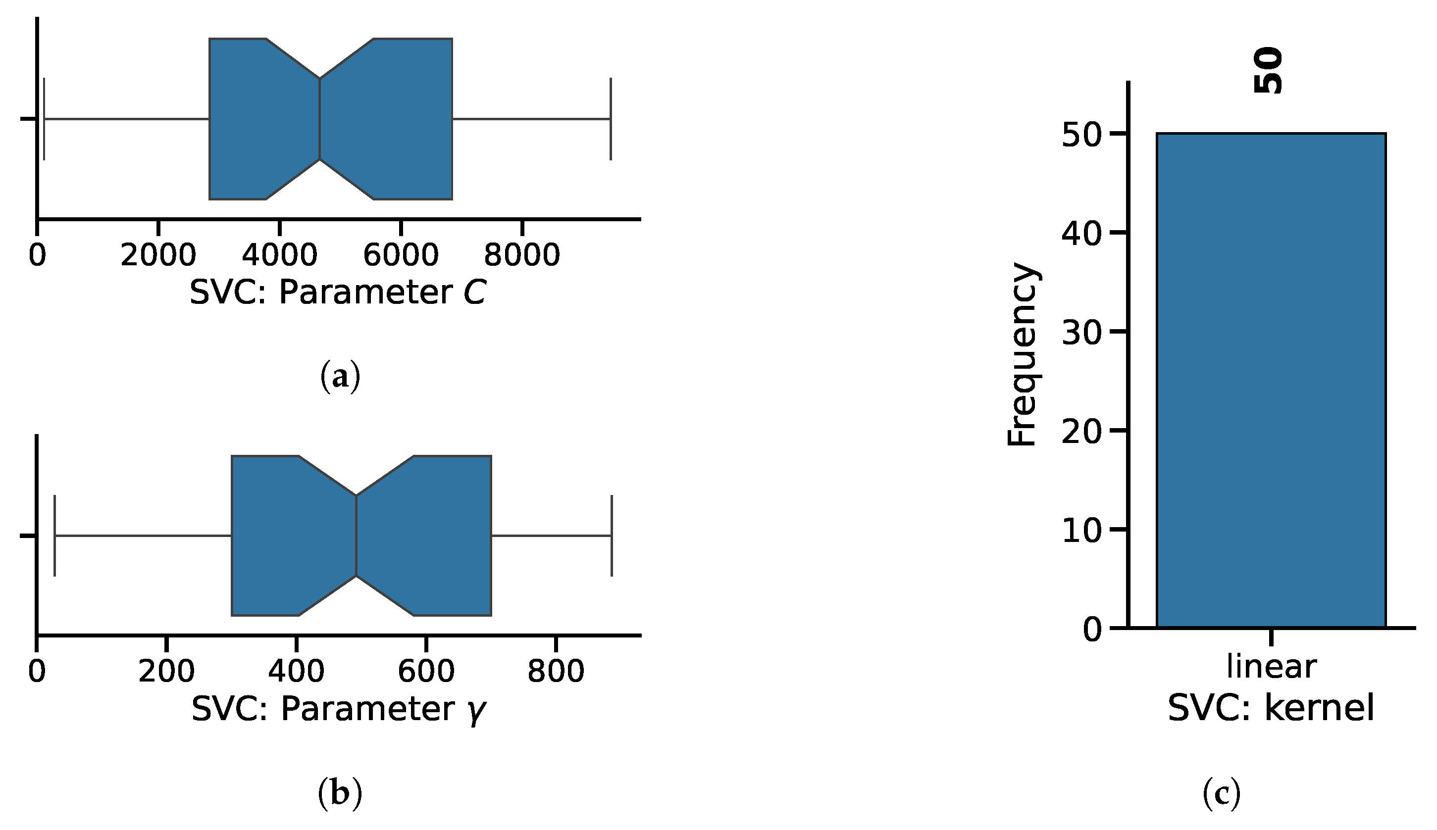 Signals 06 00009 g007