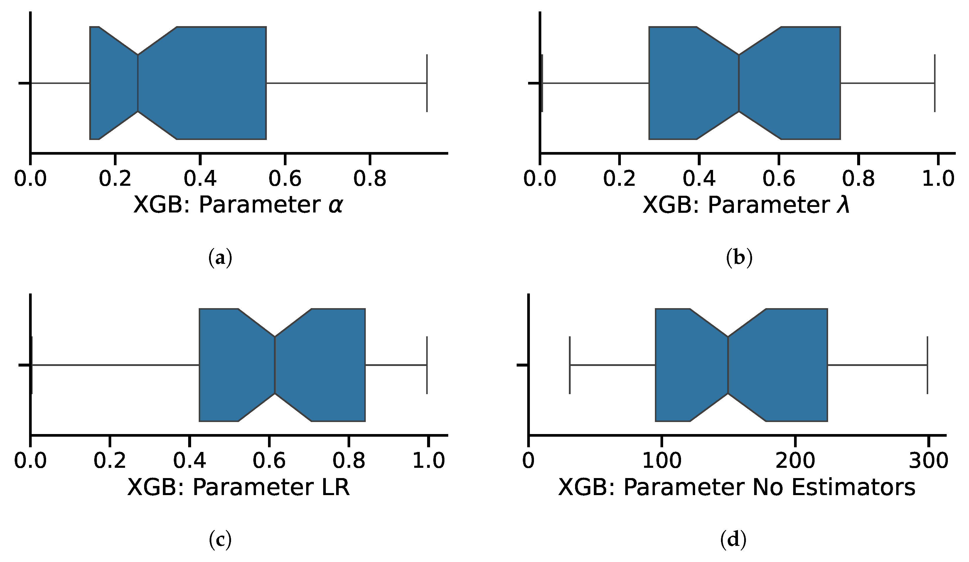 Signals 06 00009 g009