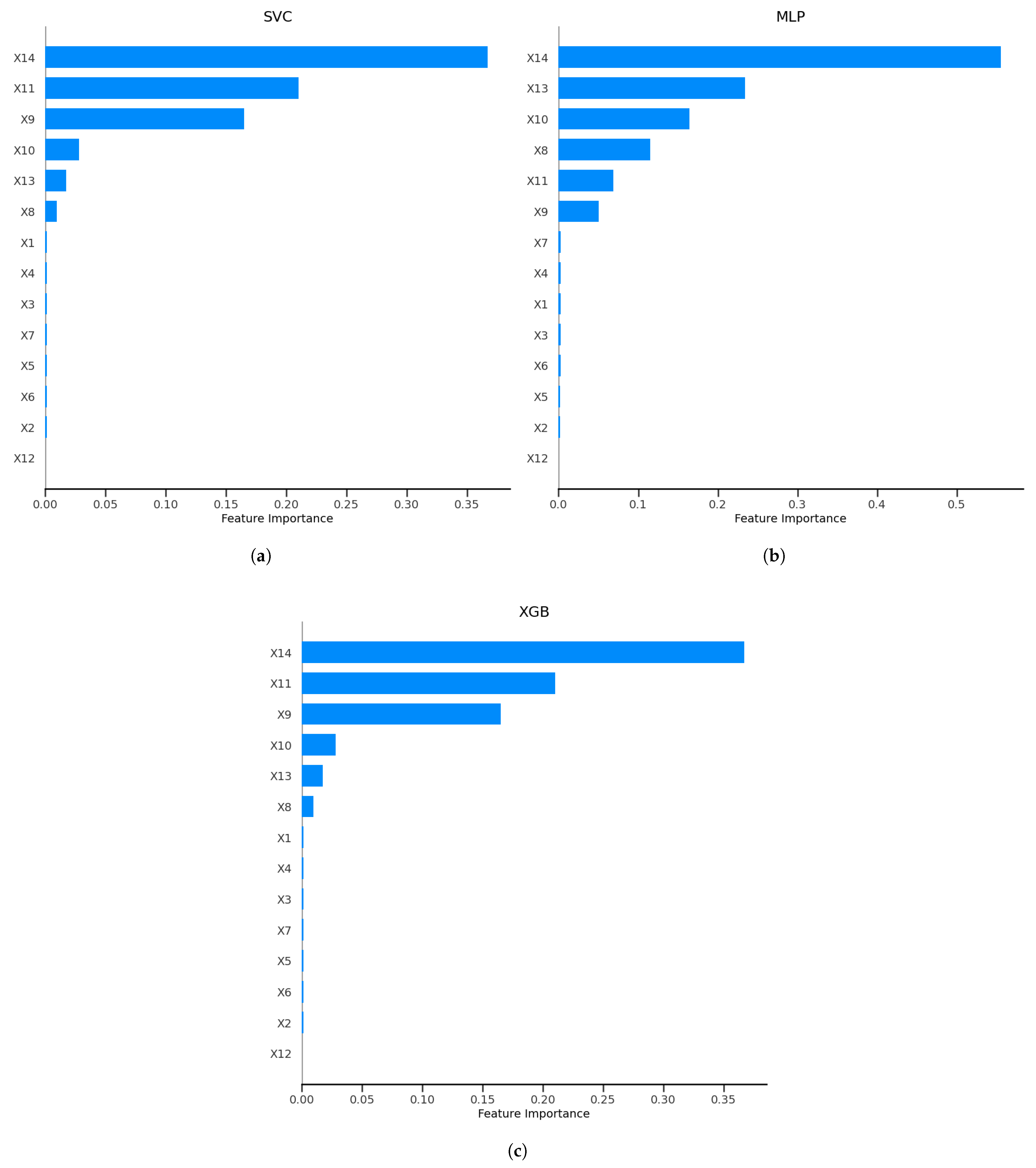 Signals 06 00009 g010
