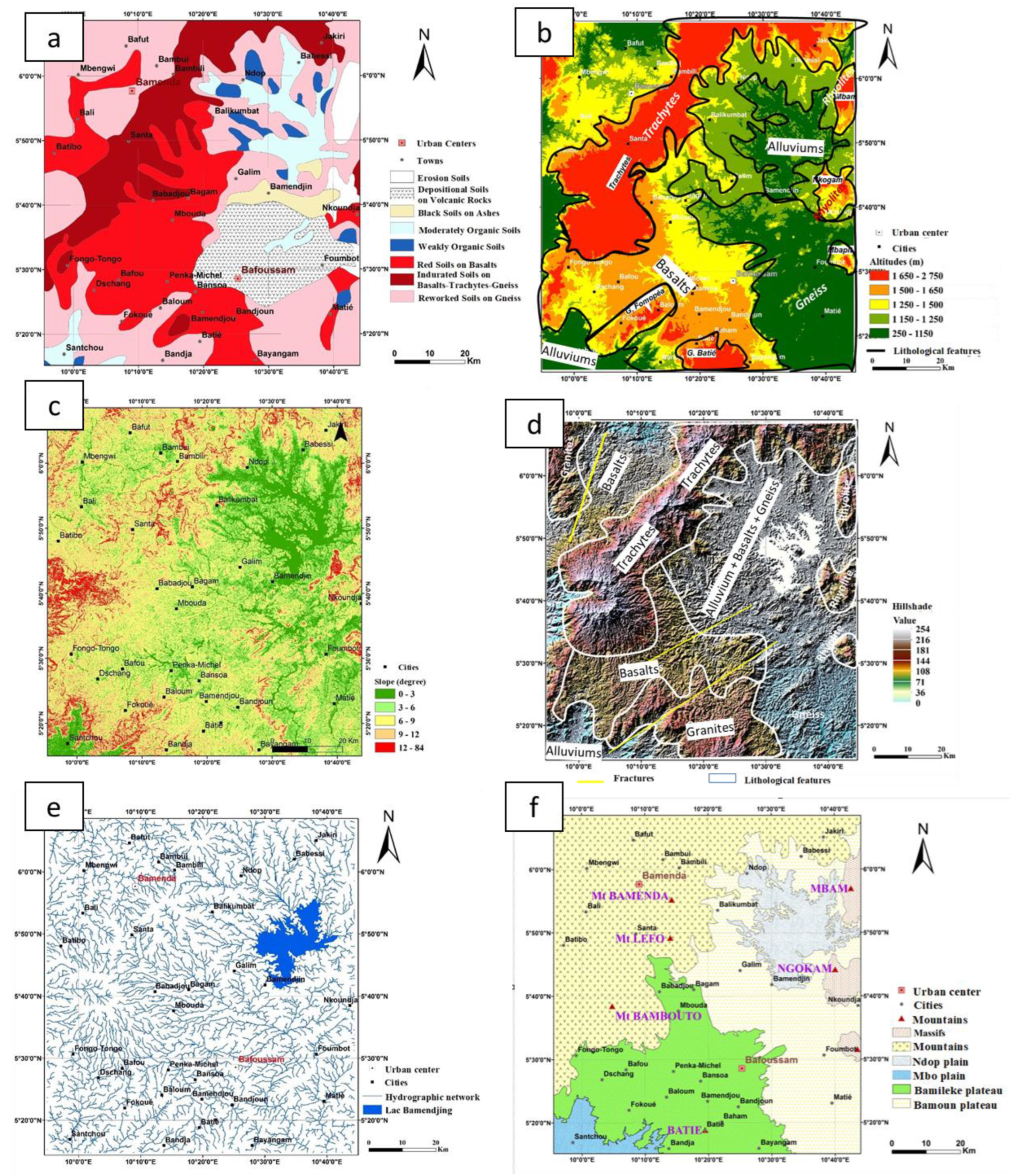 Signals 06 00012 g002