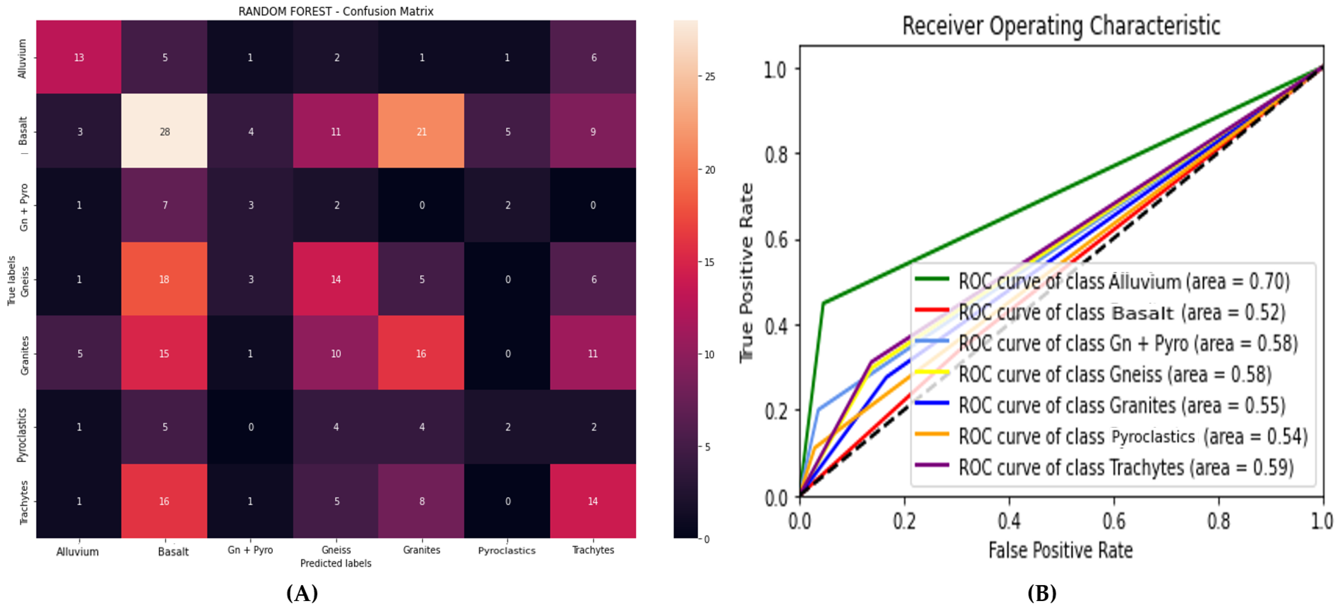 Signals 06 00012 g007