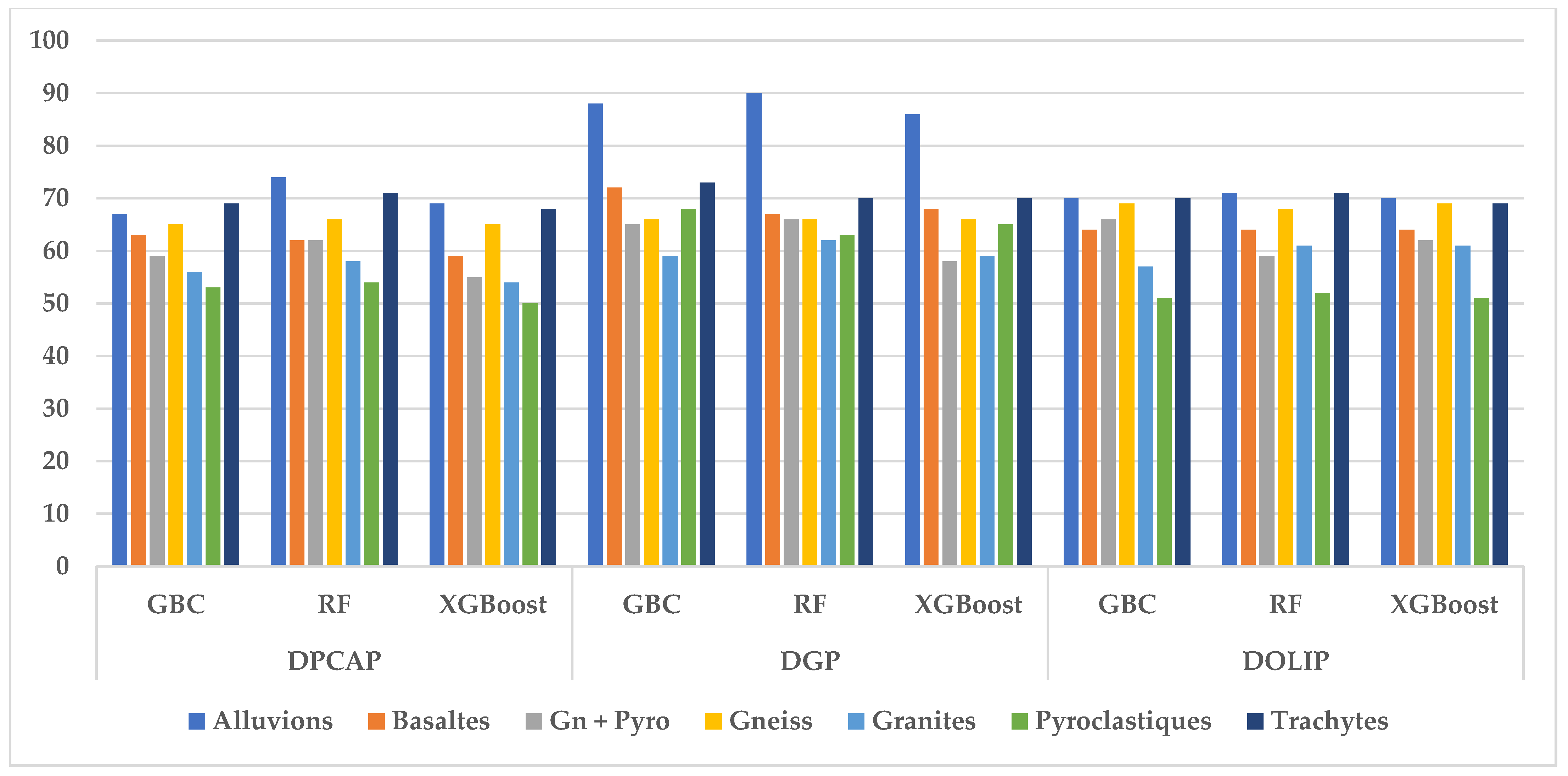 Signals 06 00012 g011