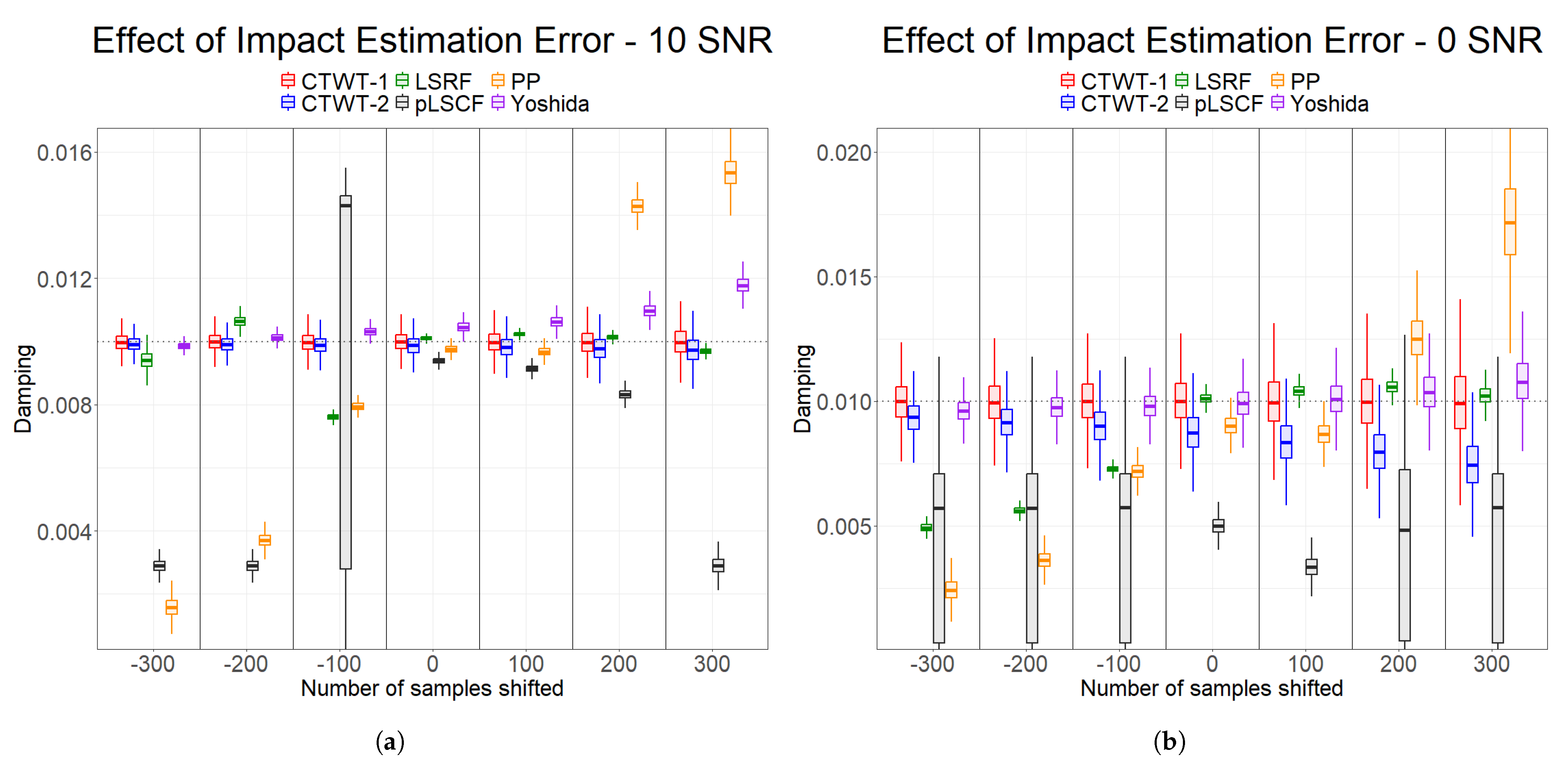 Signals 06 00013 g003