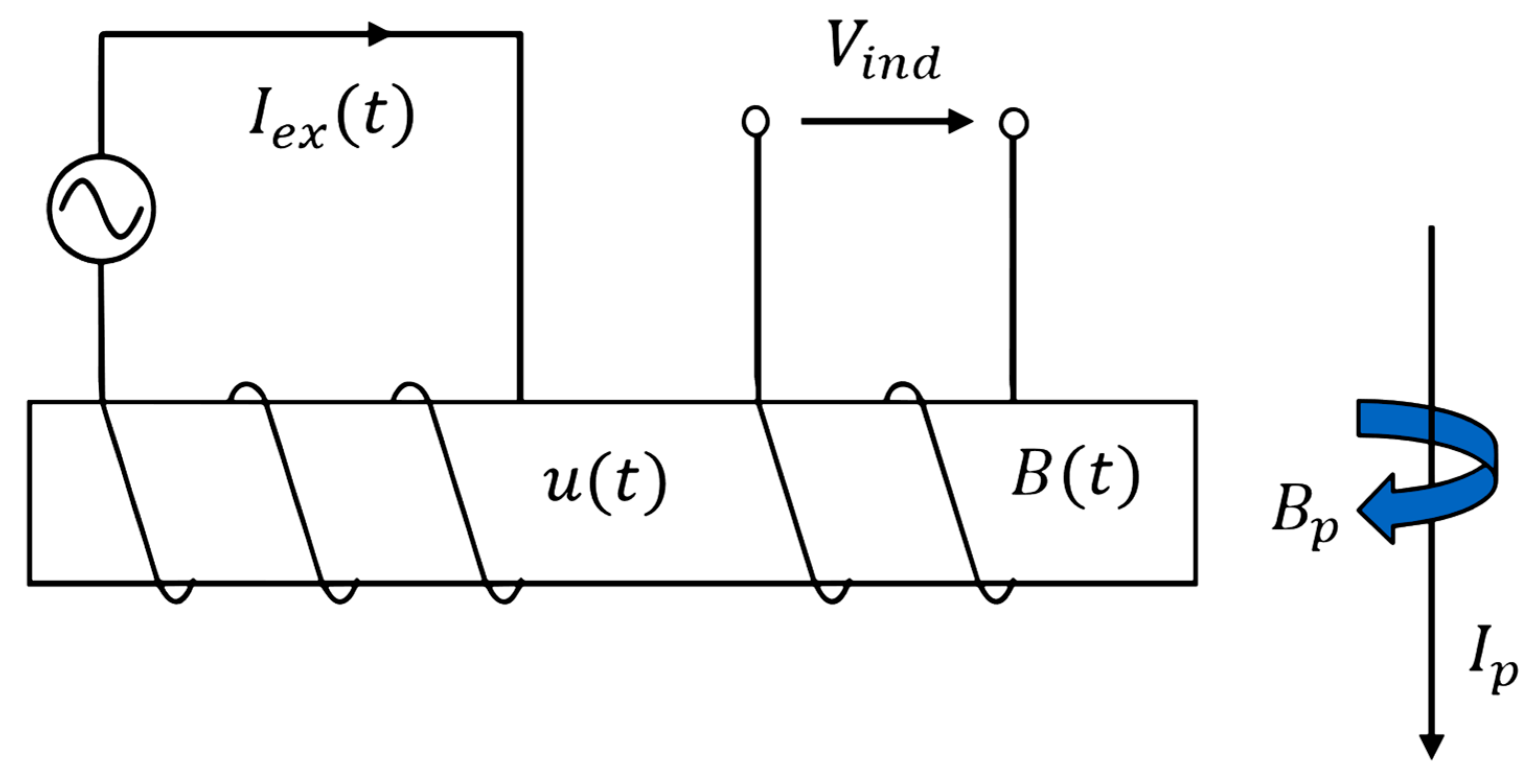 Signals 06 00014 g001