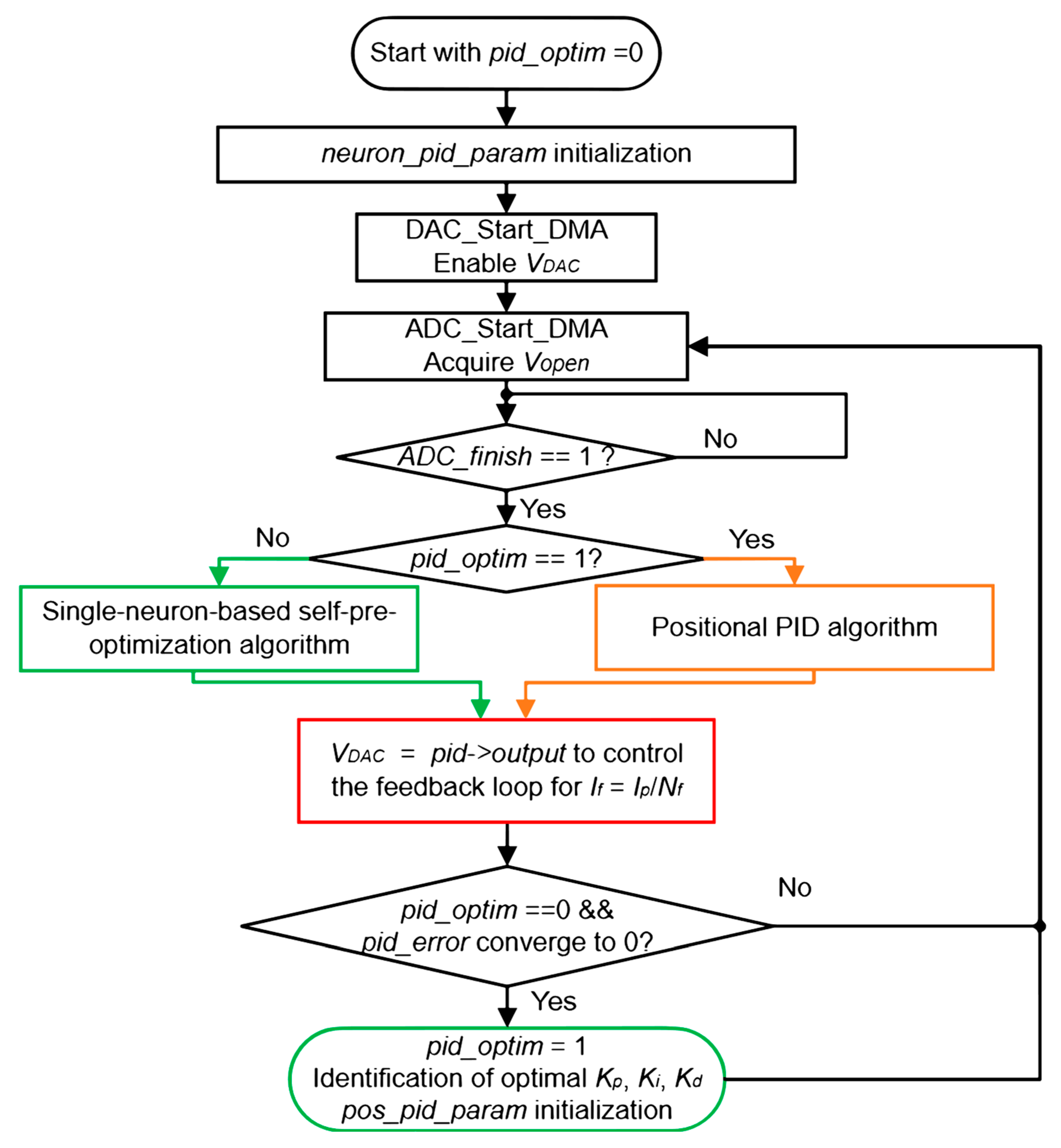 Signals 06 00014 g006