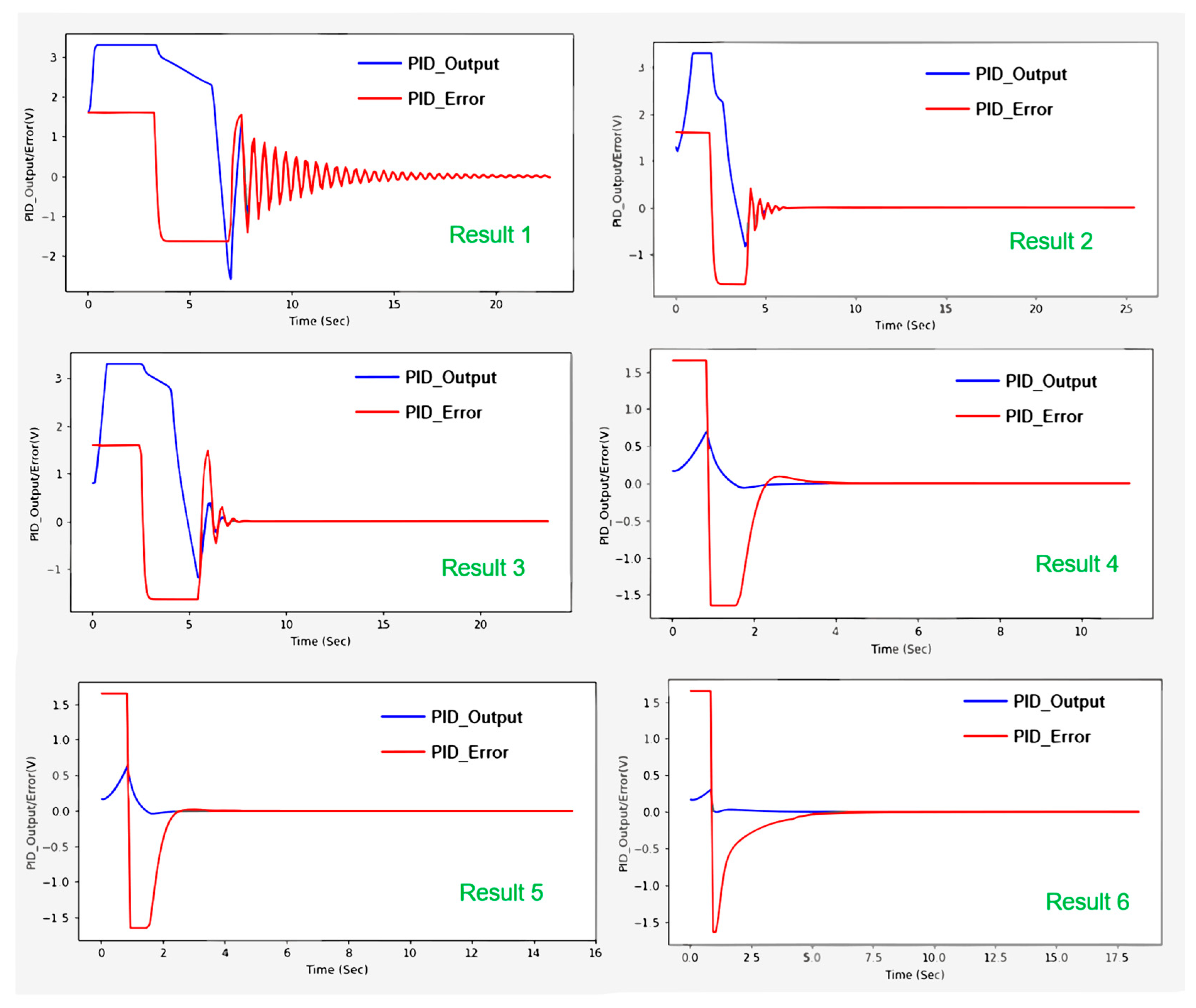 Signals 06 00014 g007