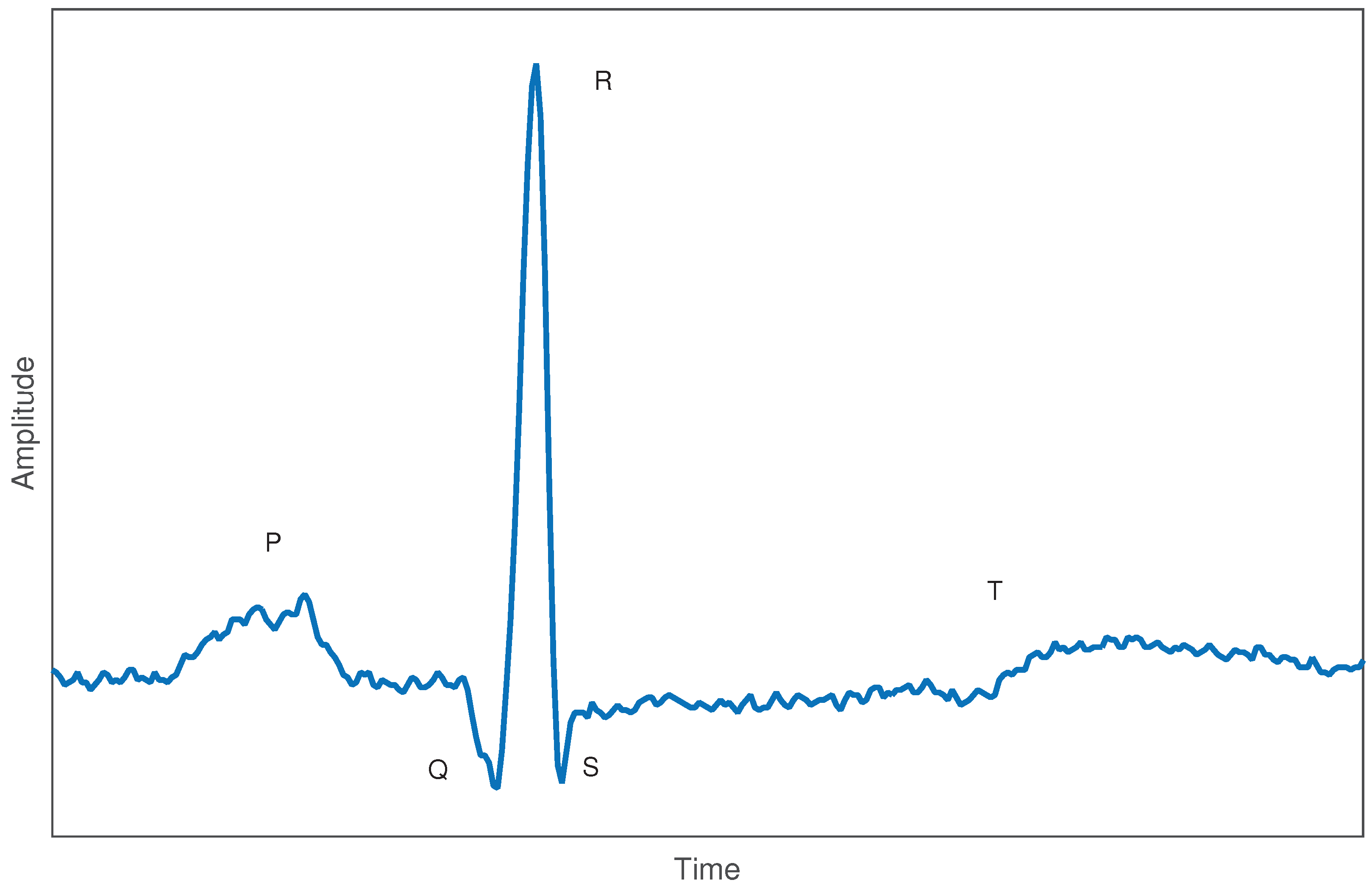 Signals 06 00015 g001