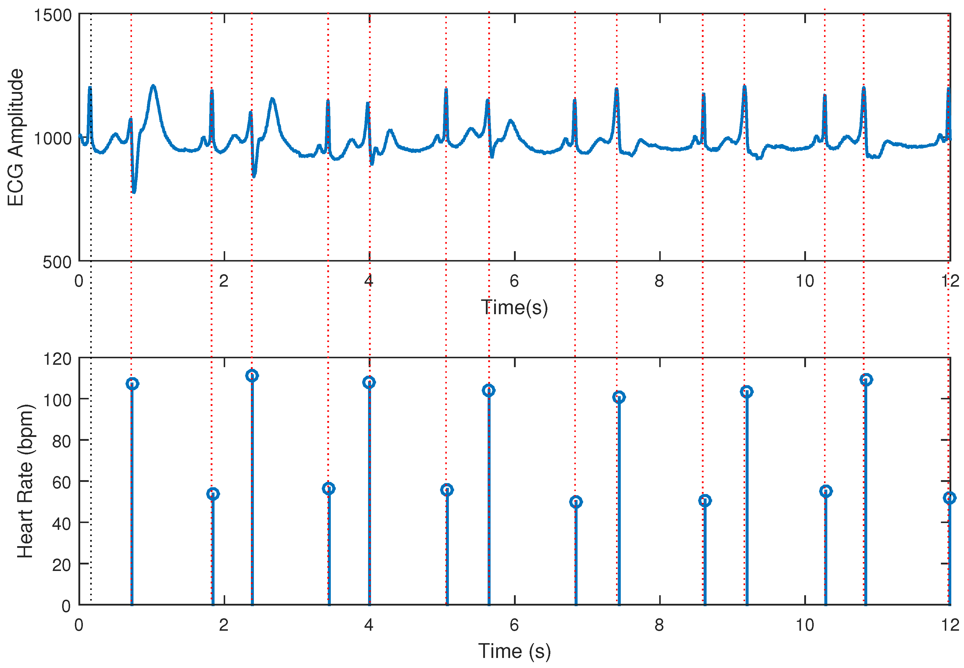Signals 06 00015 g011