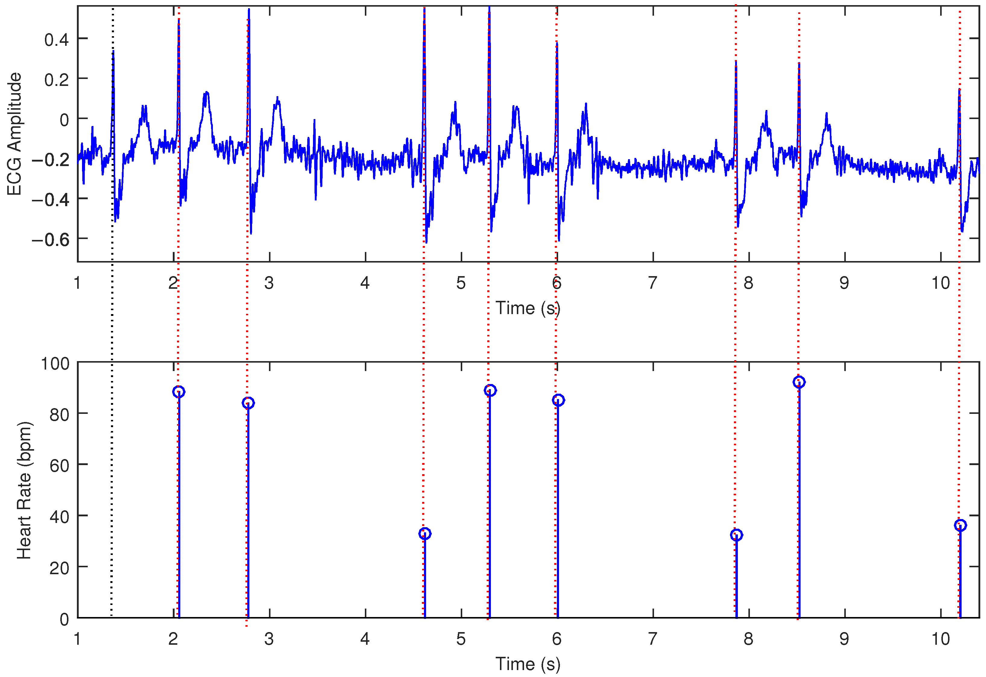 Signals 06 00015 g012
