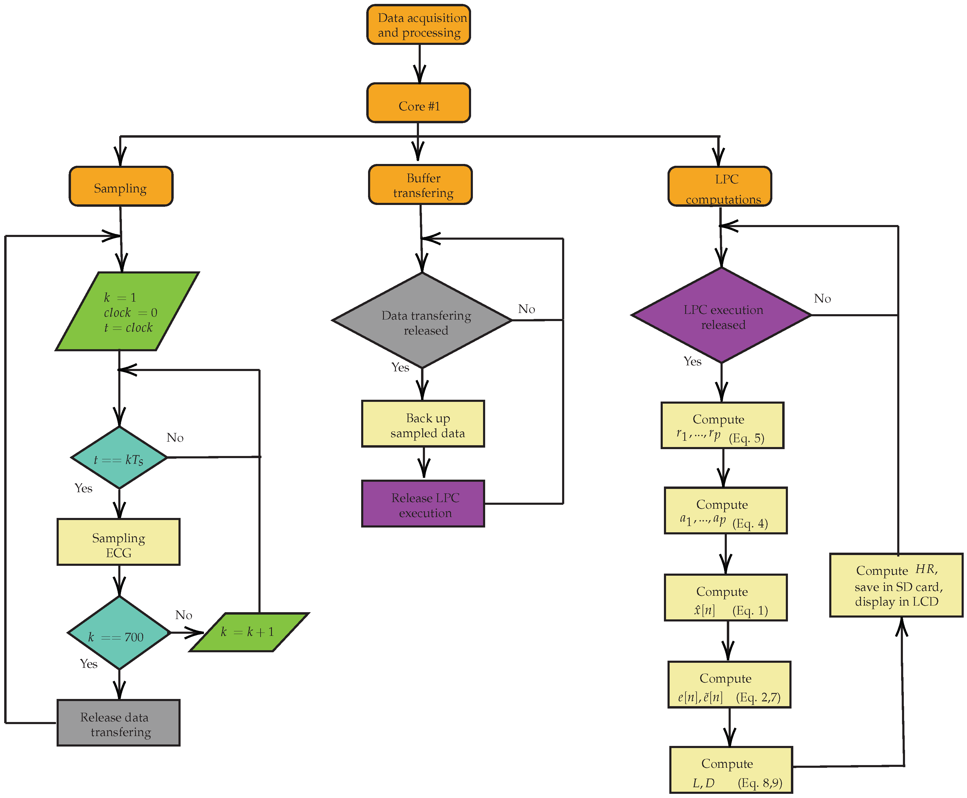 Signals 06 00015 g017